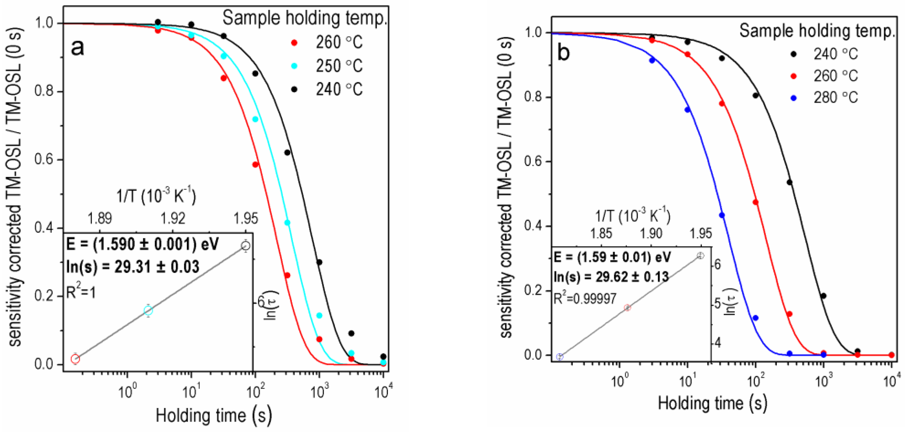 Materials 15 08682 g006