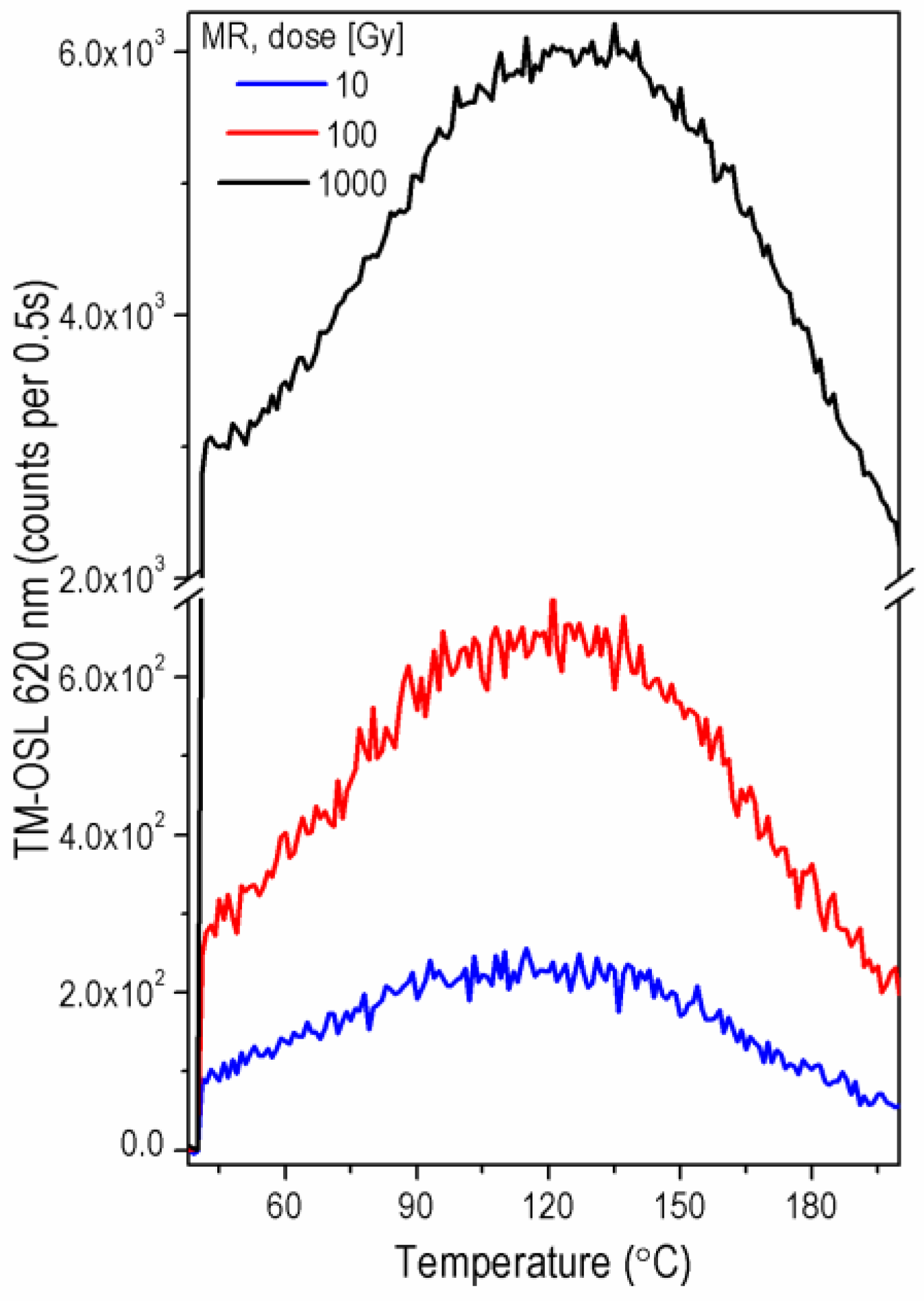 Materials 15 08682 g007