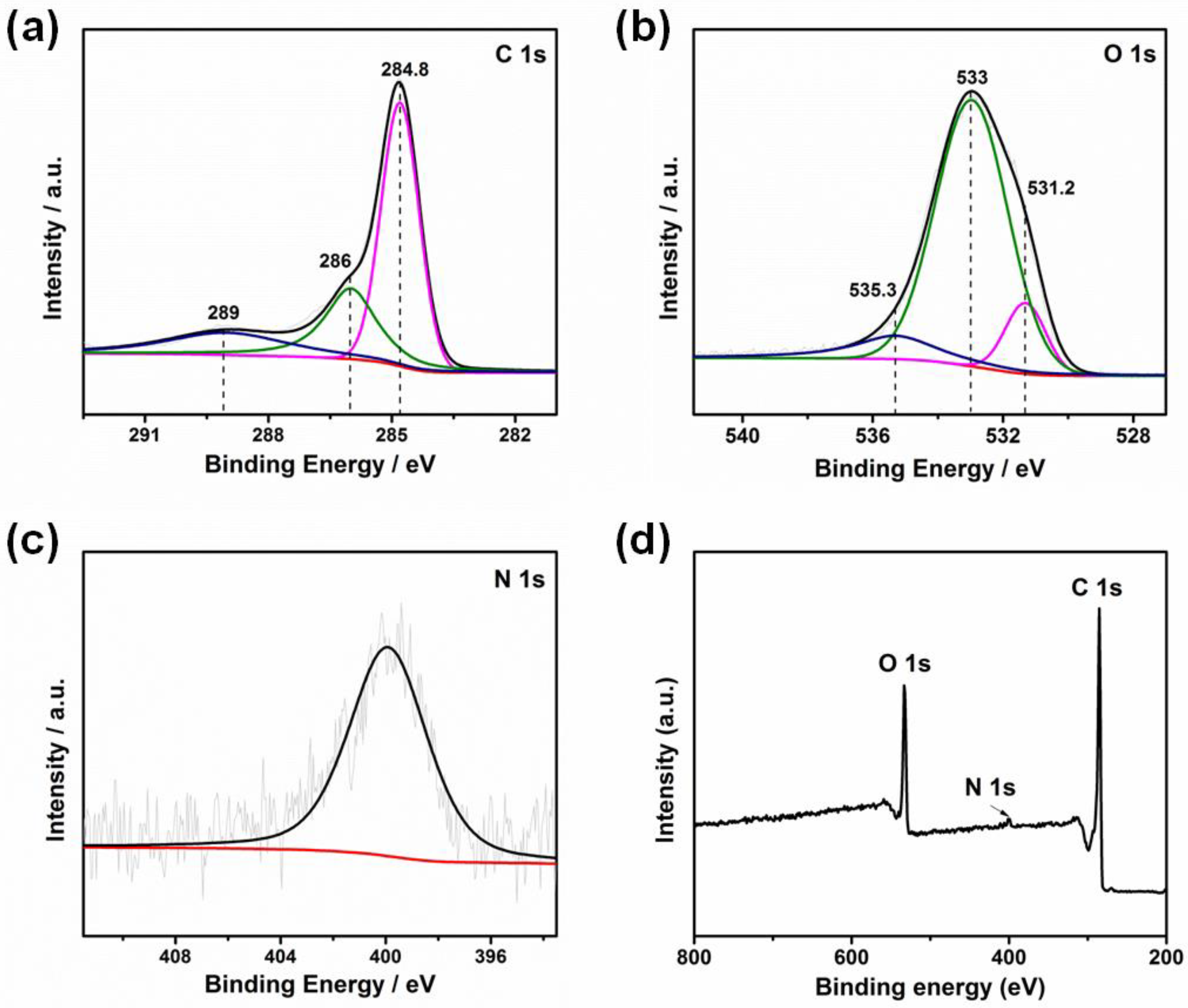 Materials 15 08684 g003
