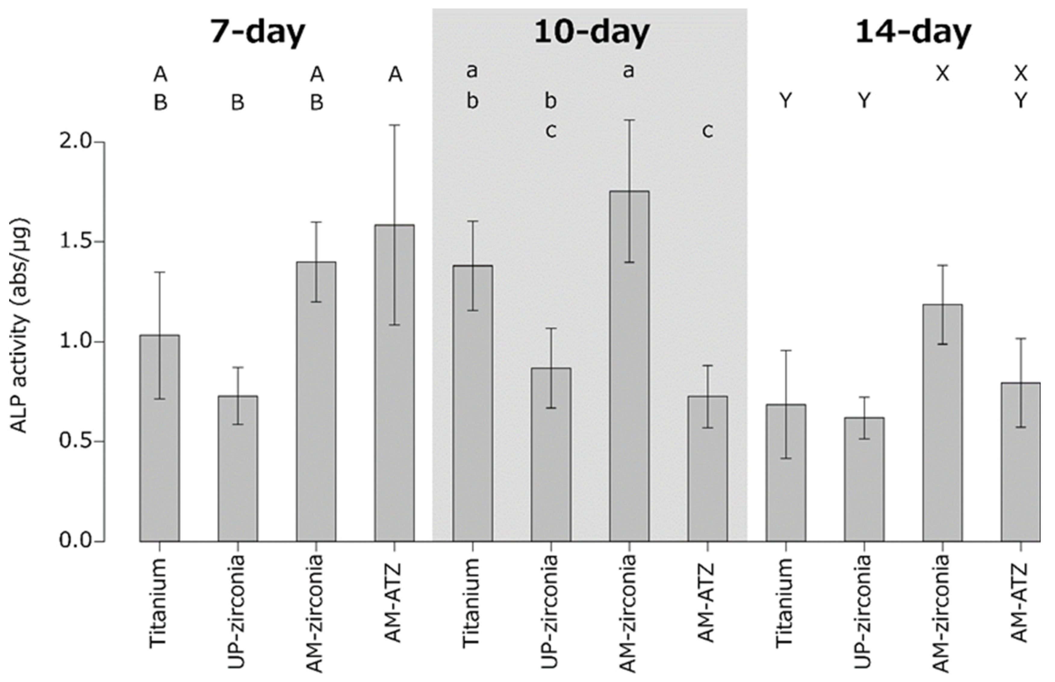 Materials 15 08685 g004