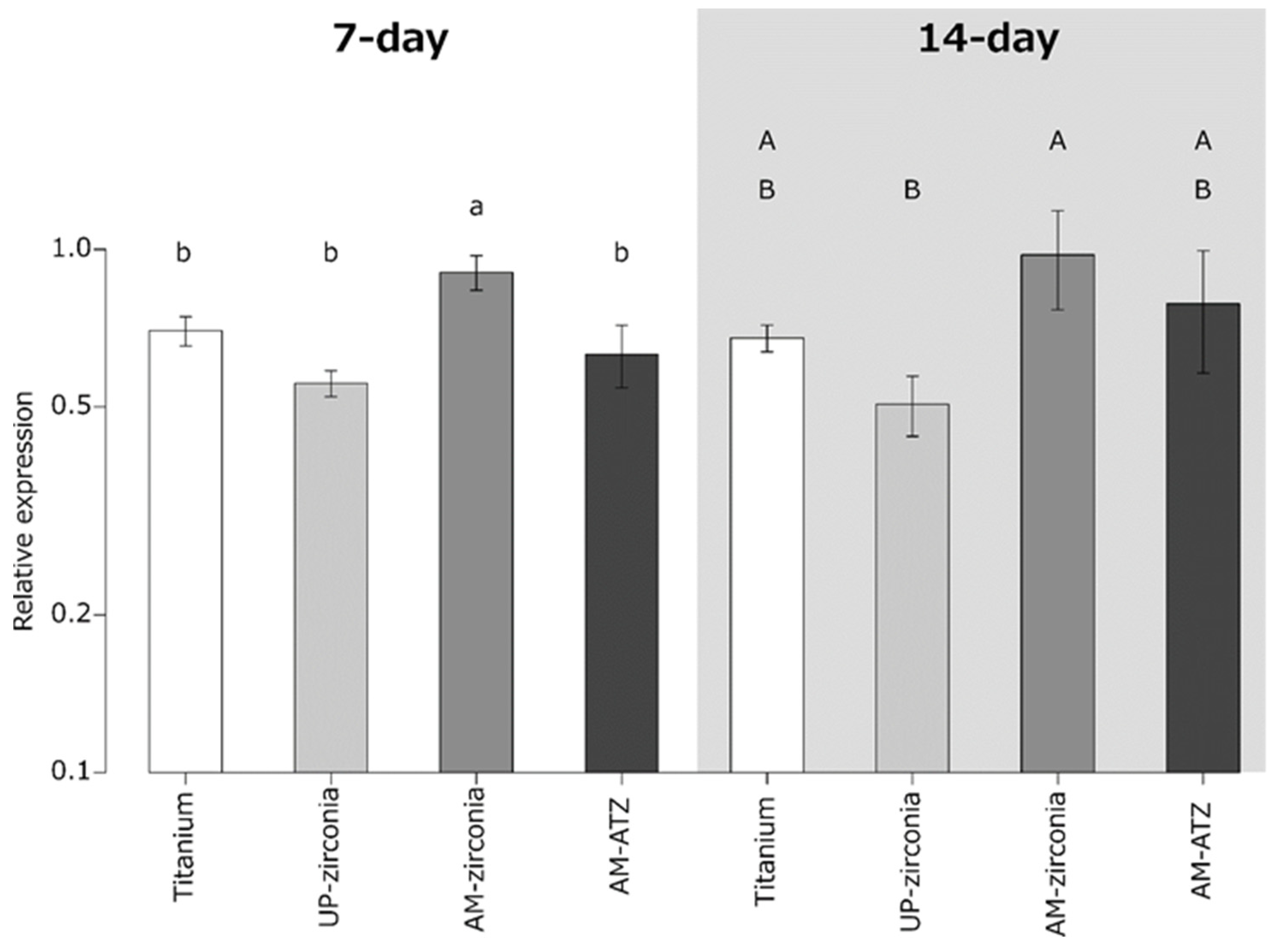 Materials 15 08685 g005
