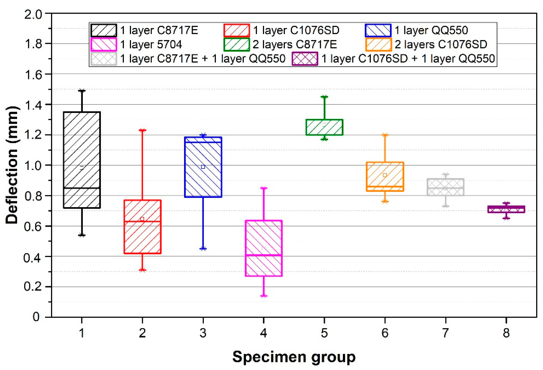 Materials 15 08686 g005