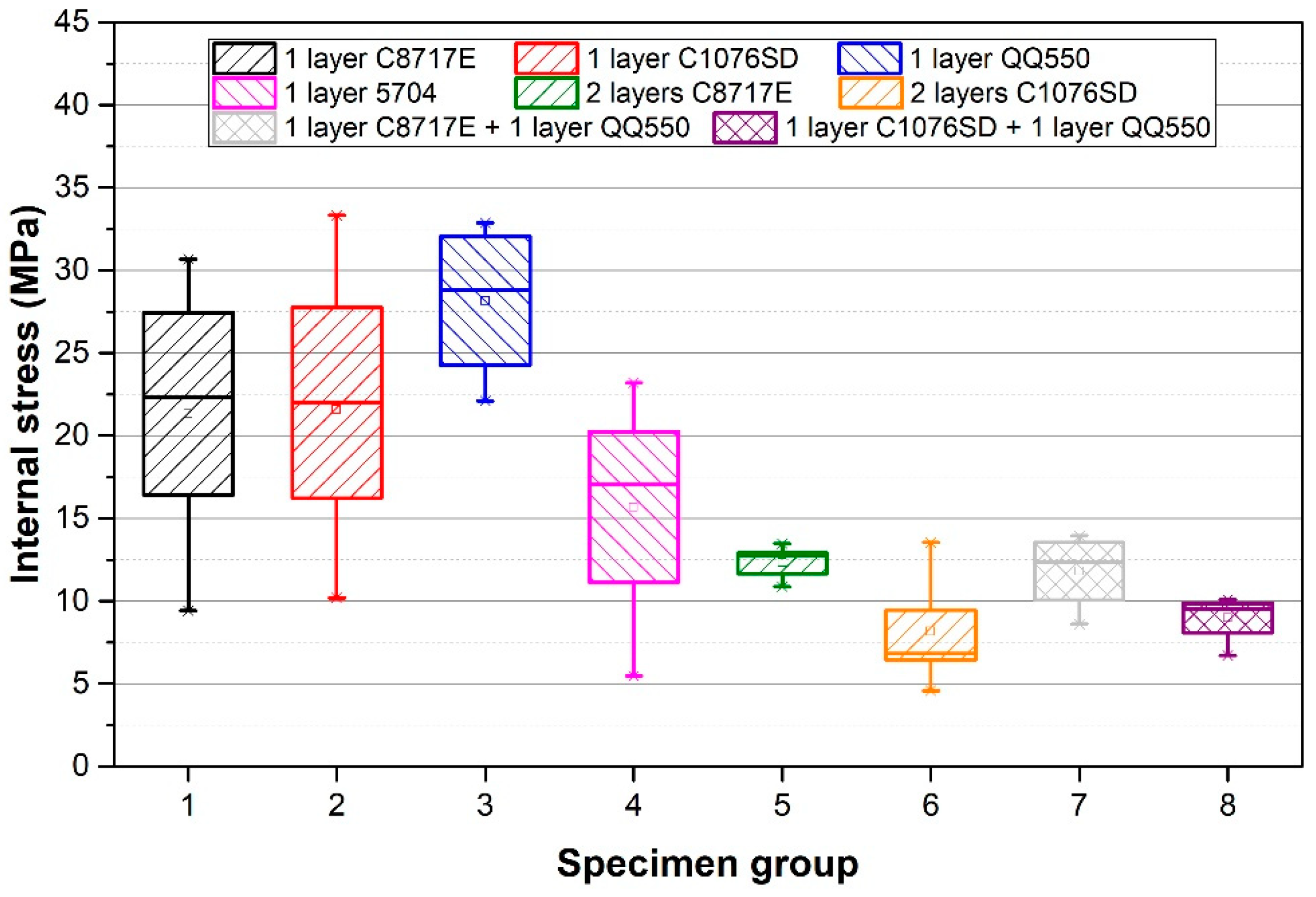 Materials 15 08686 g006