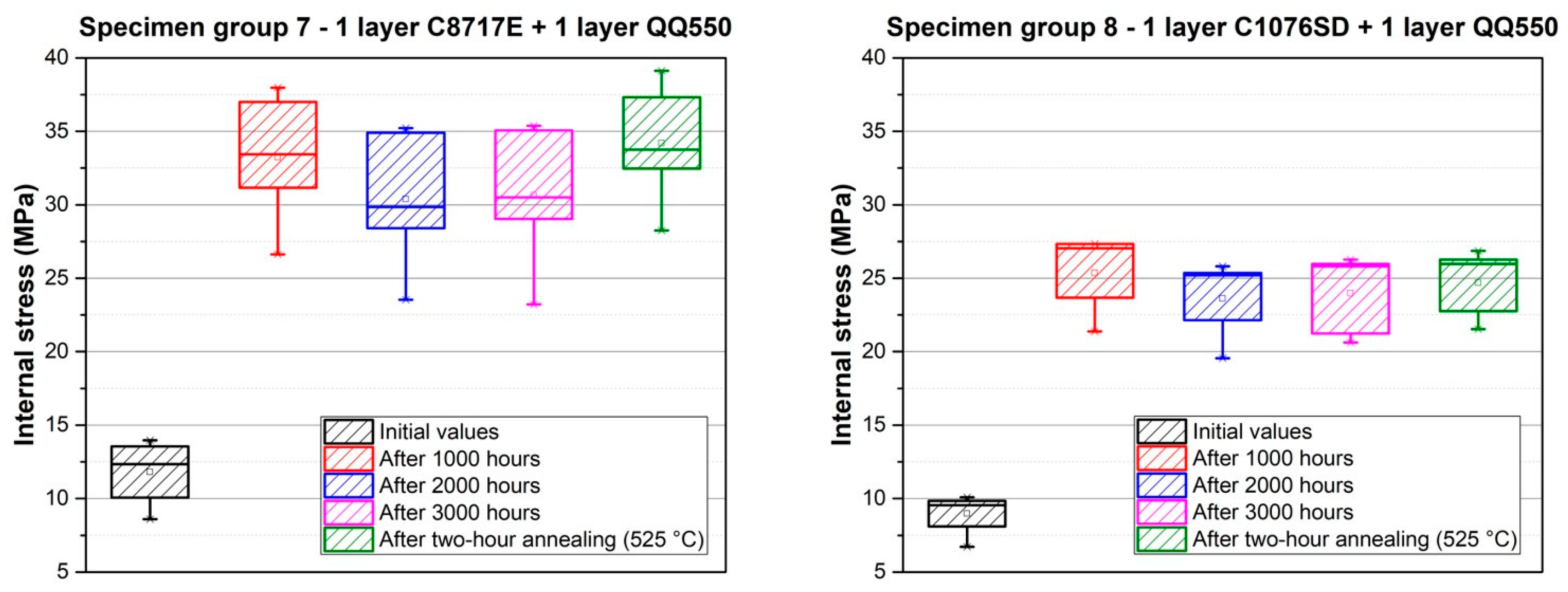 Materials 15 08686 g013
