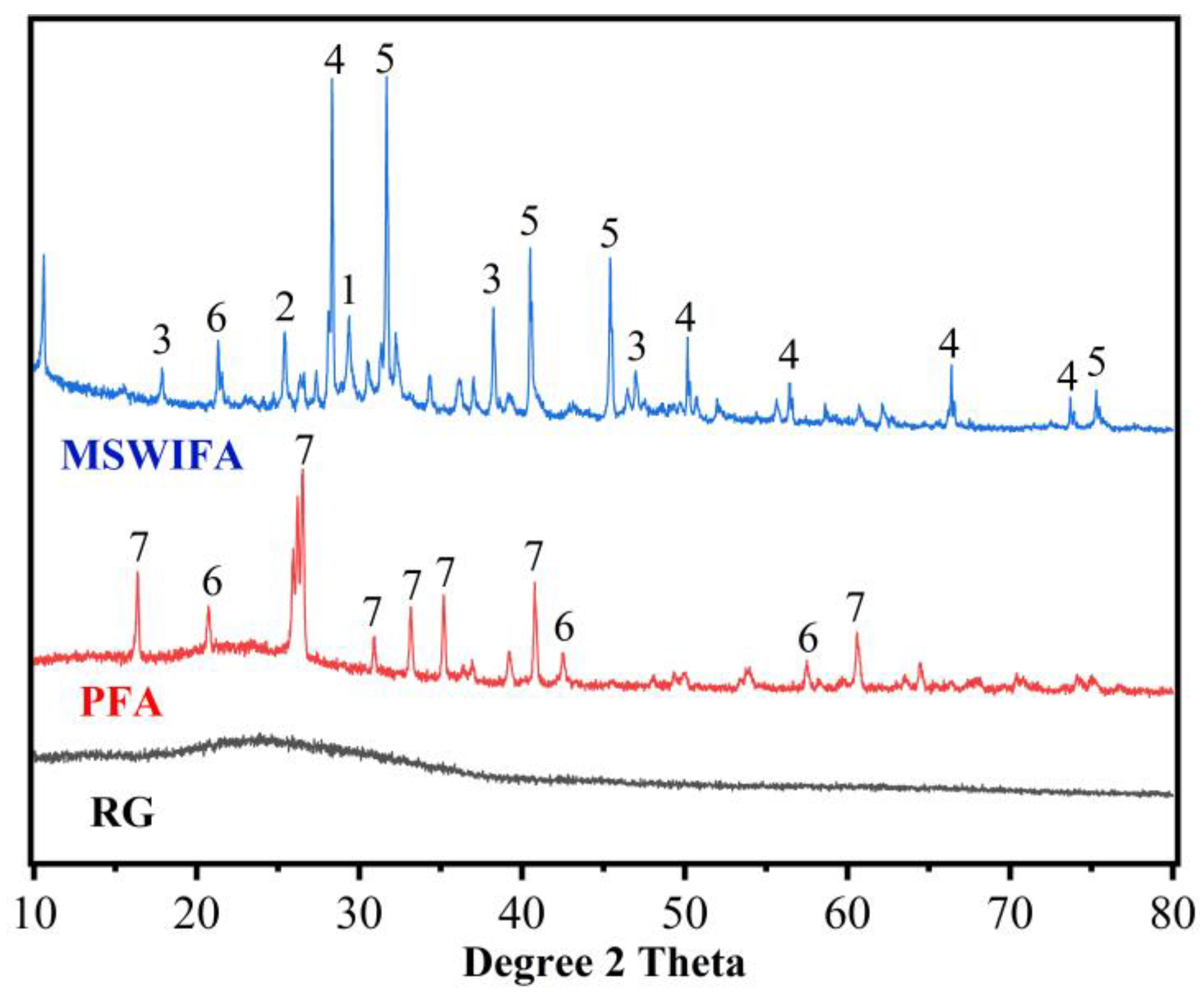 Materials 15 08689 g002 Materials 15 08689 g002