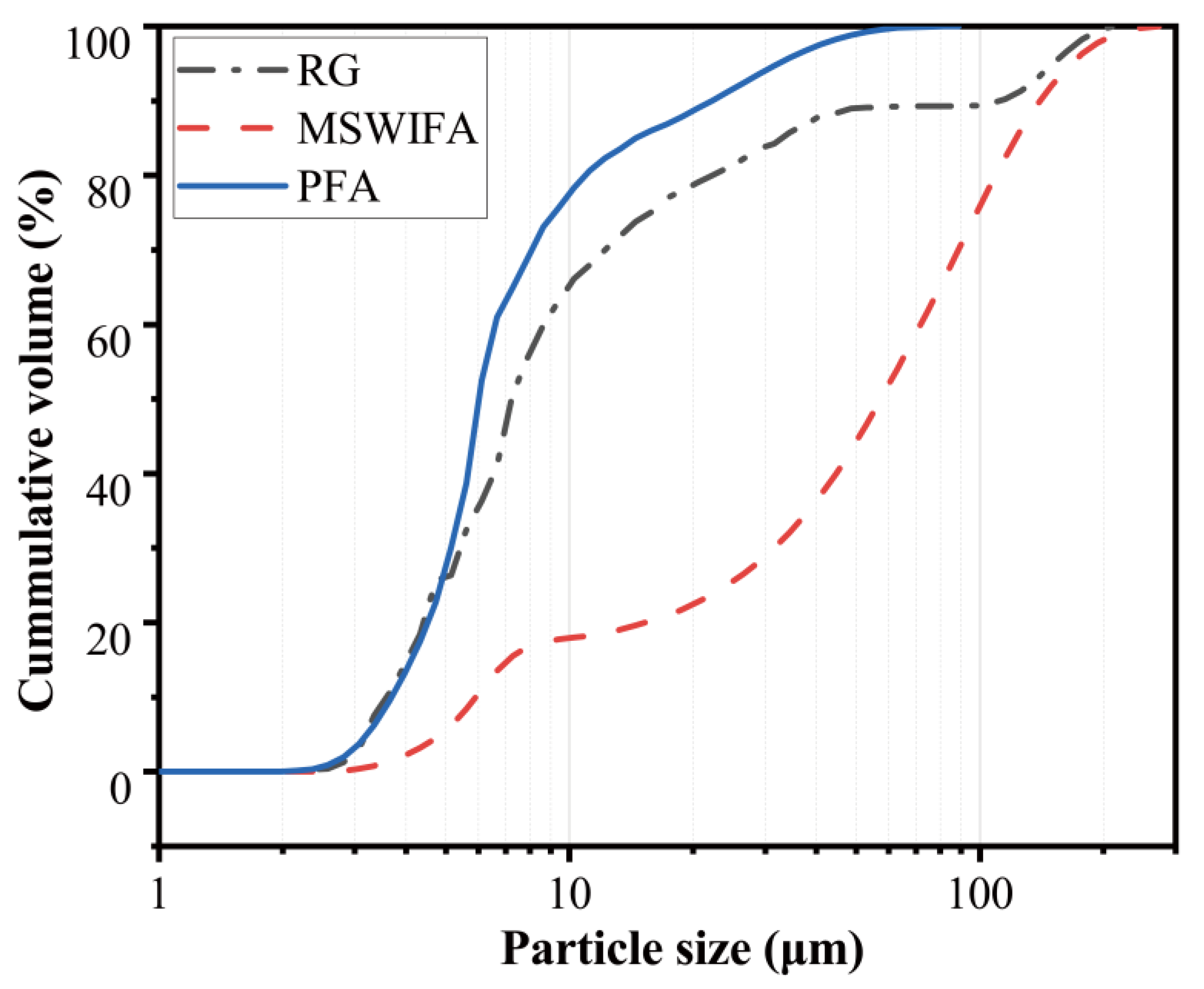 Materials 15 08689 g003 Materials 15 08689 g003
