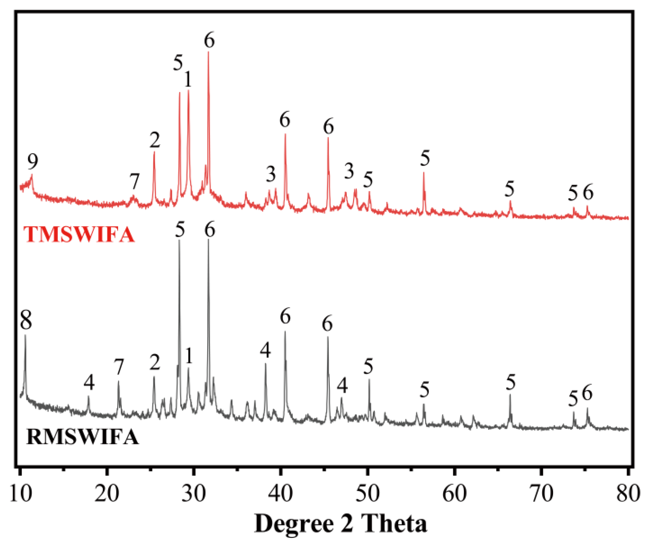 Materials 15 08689 g006 Materials 15 08689 g006