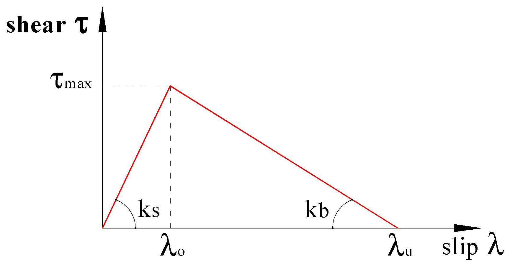 Materials 15 08690 g005 Materials 15 08690 g005