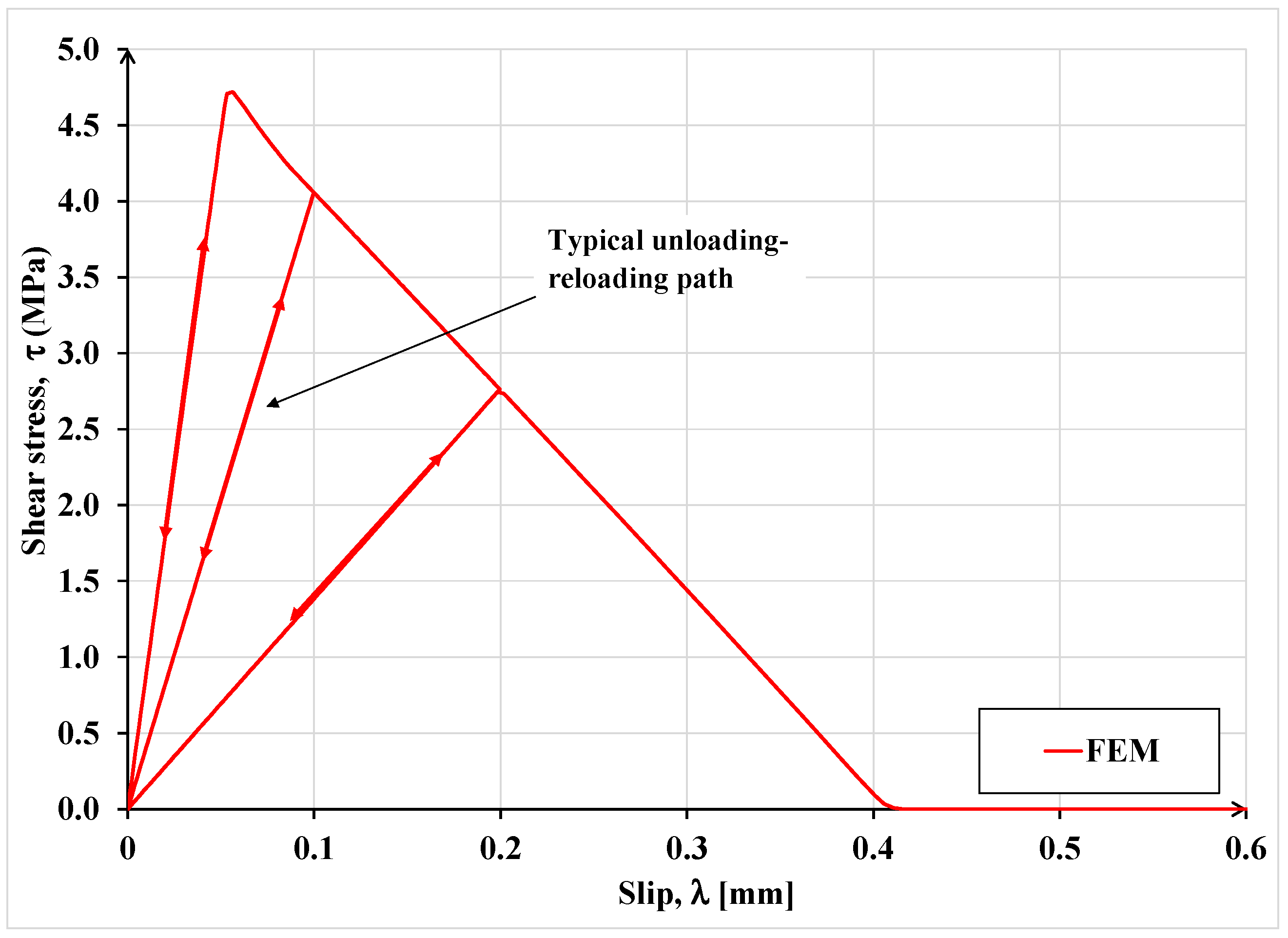 Materials 15 08690 g011 Materials 15 08690 g011