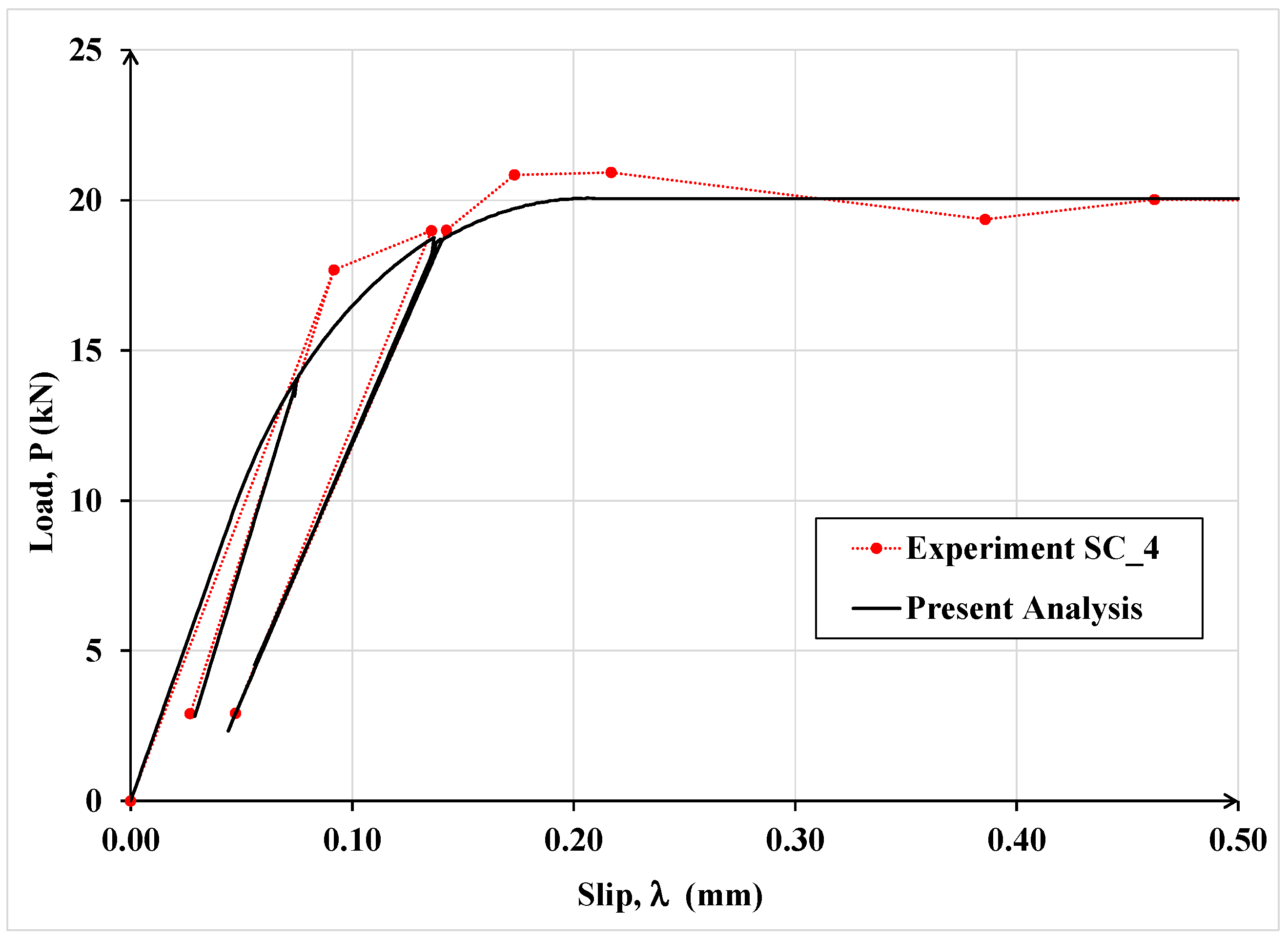 Materials 15 08690 g017 Materials 15 08690 g017