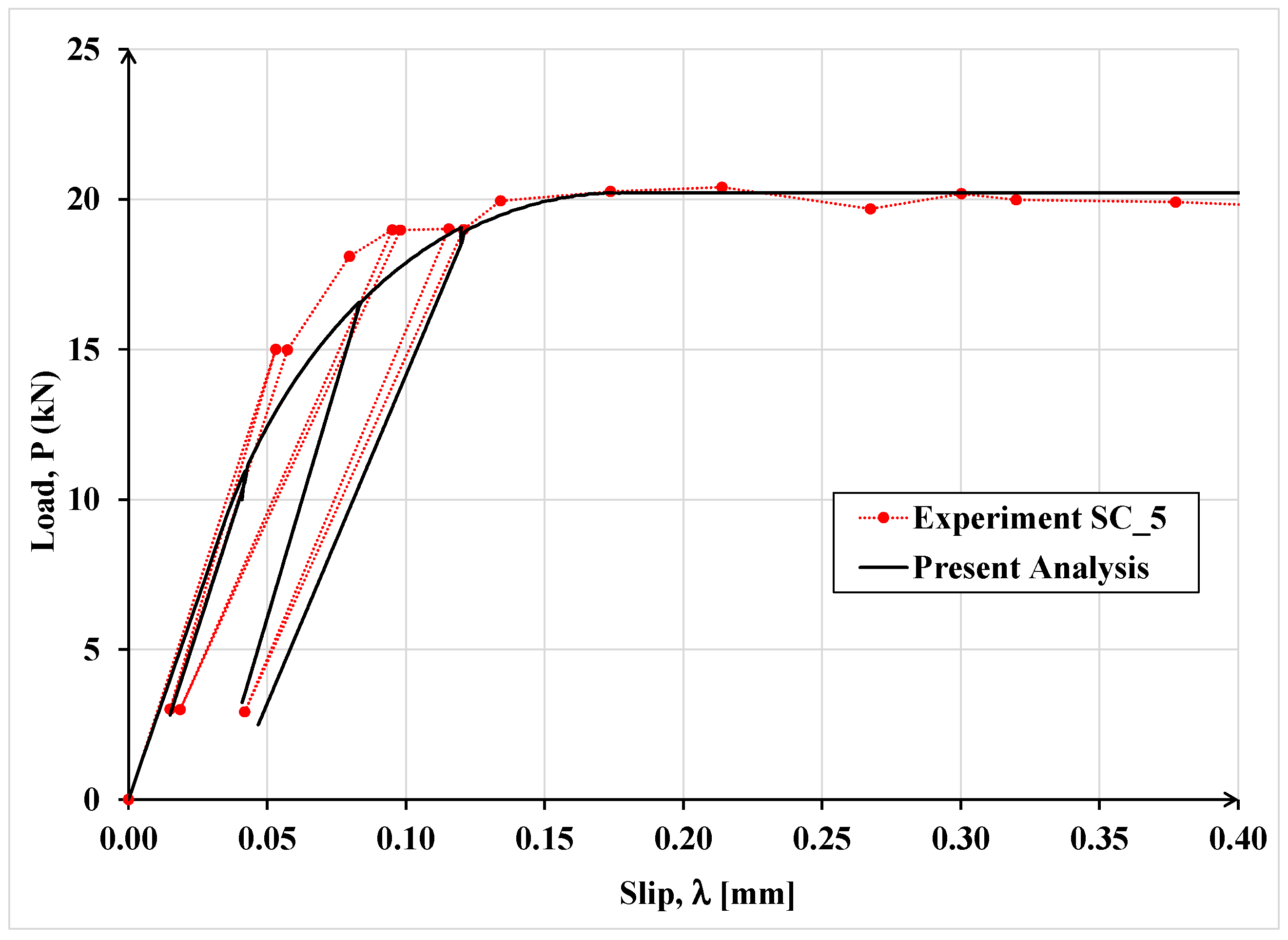 Materials 15 08690 g018 Materials 15 08690 g018