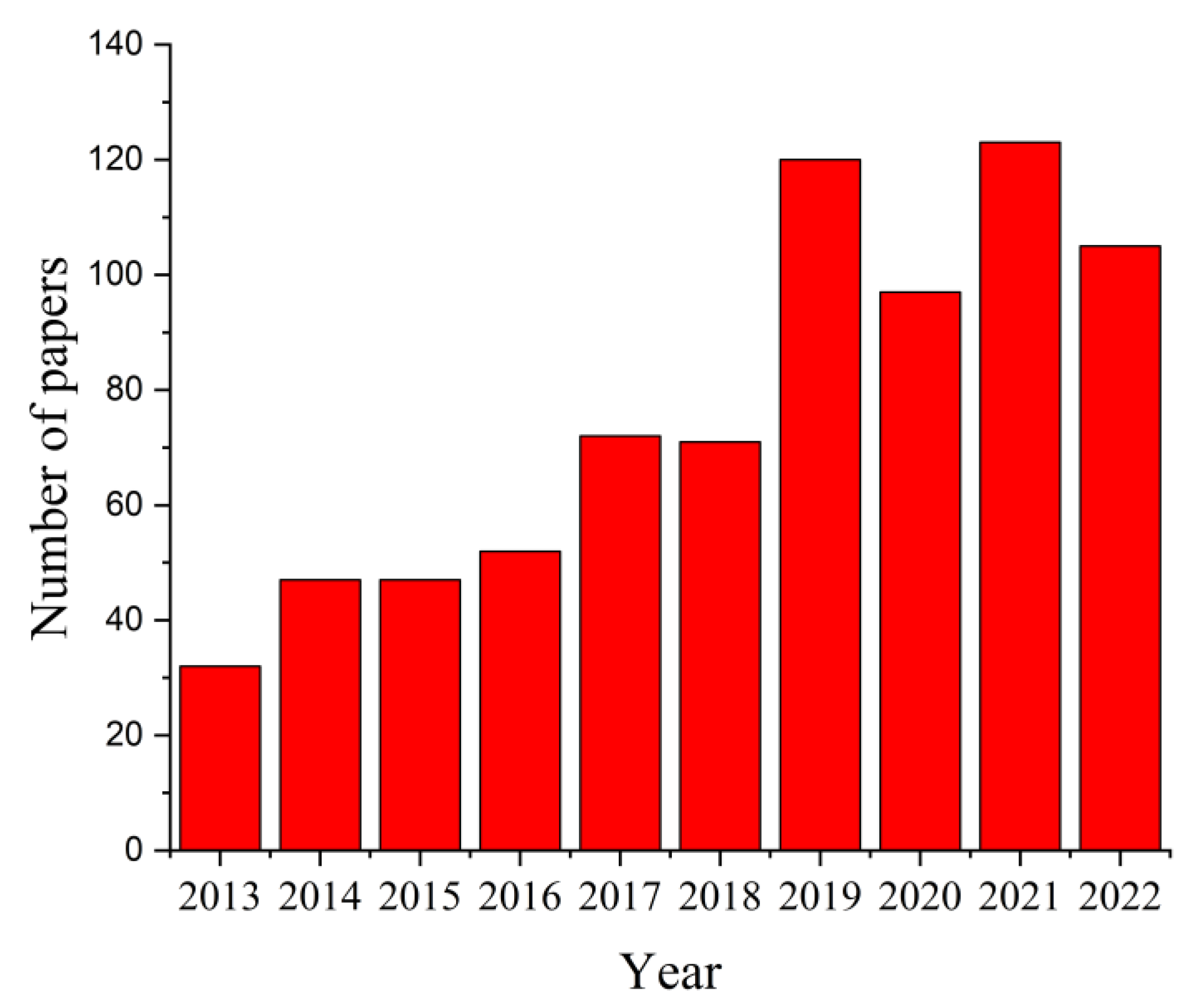 Materials 15 08693 g004 Materials 15 08693 g004
