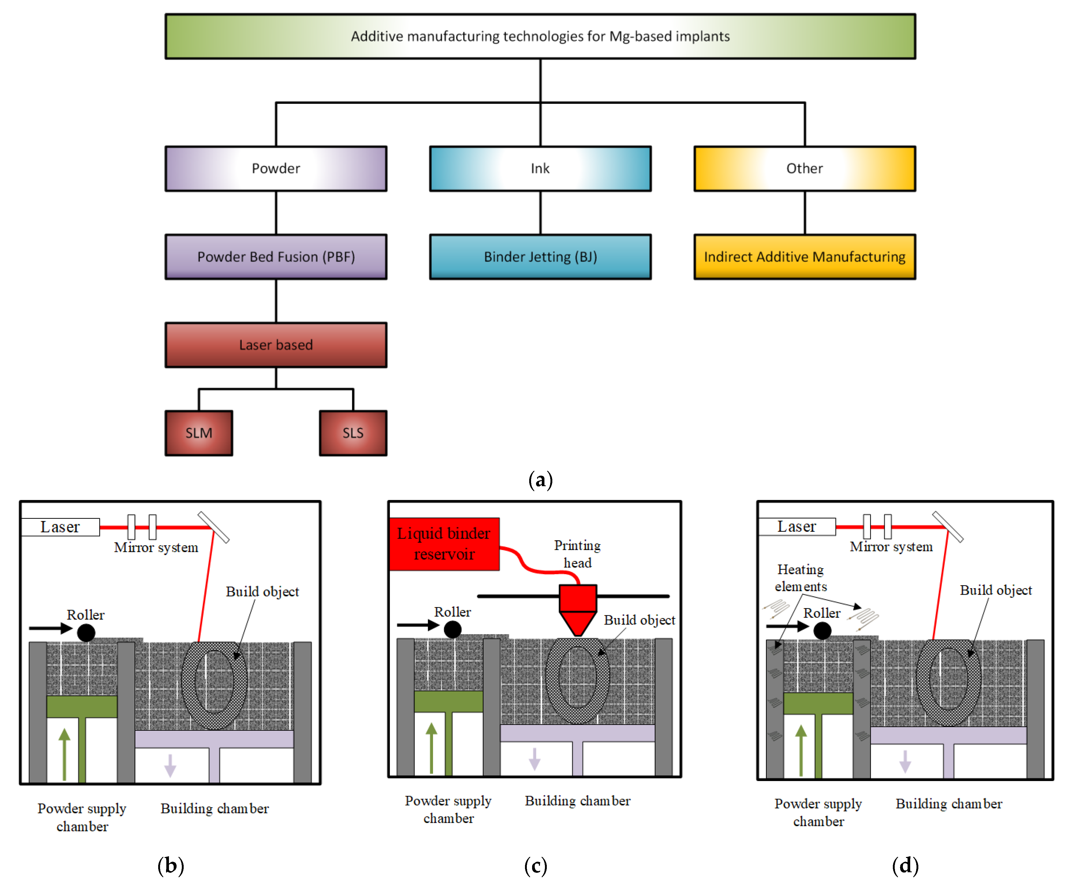 Materials 15 08693 g005 Materials 15 08693 g005