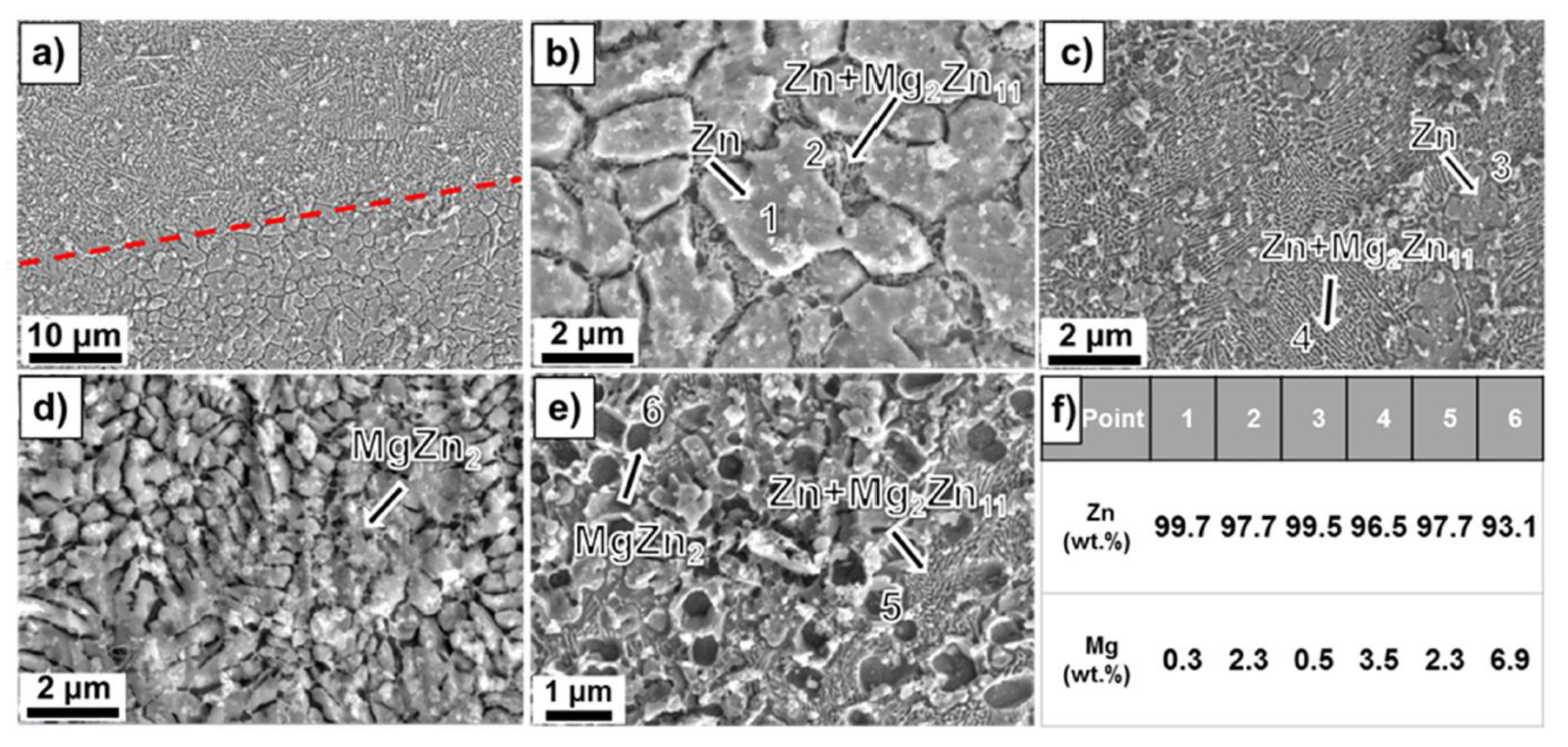 Materials 15 08693 g007 Materials 15 08693 g007
