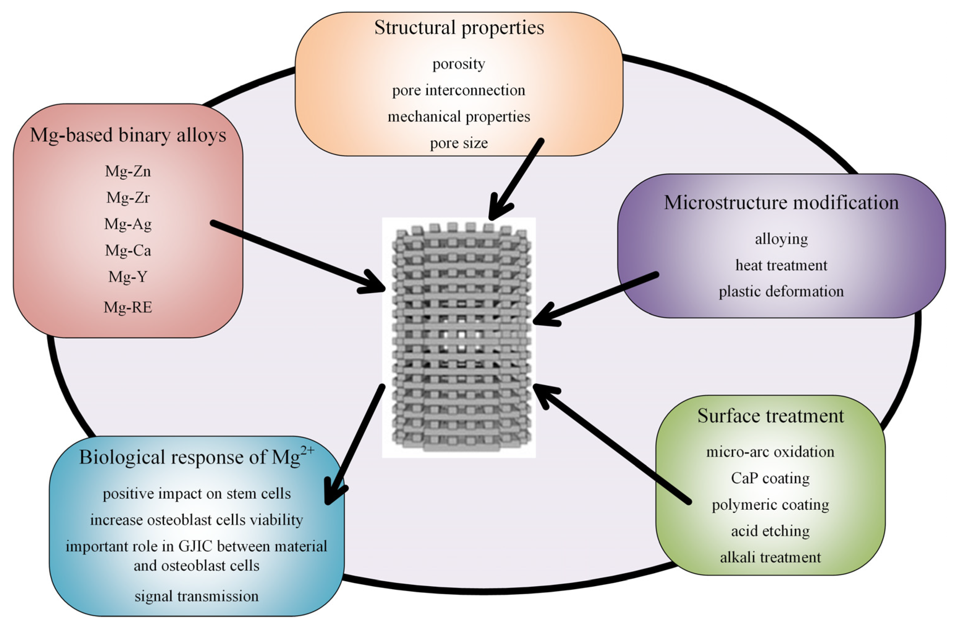 Materials 15 08693 g008 Materials 15 08693 g008