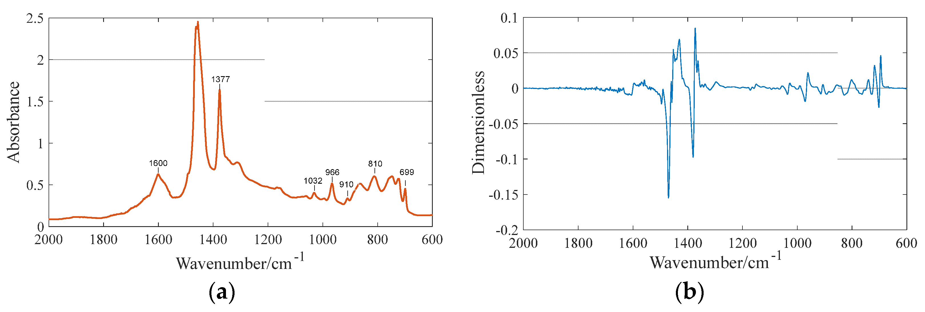 Materials 15 08695 g005