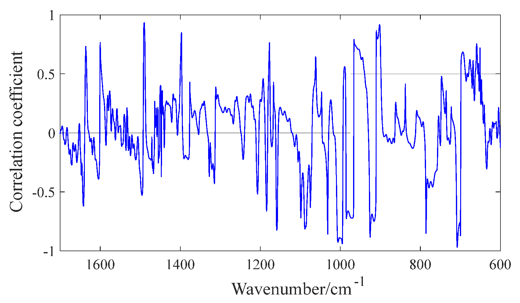 Materials 15 08695 g006