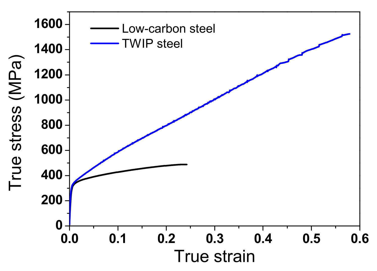 Materials 15 08696 g002 Materials 15 08696 g002