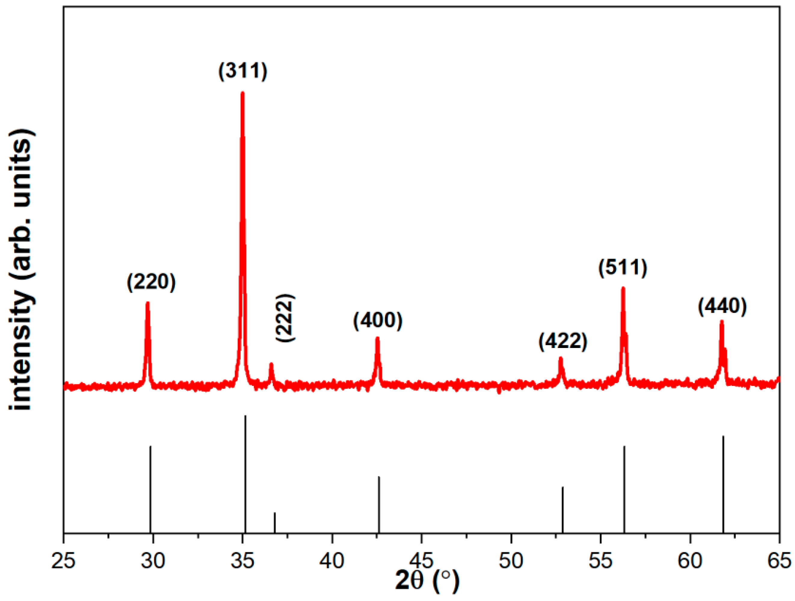 Materials 15 08704 g003 Materials 15 08704 g003