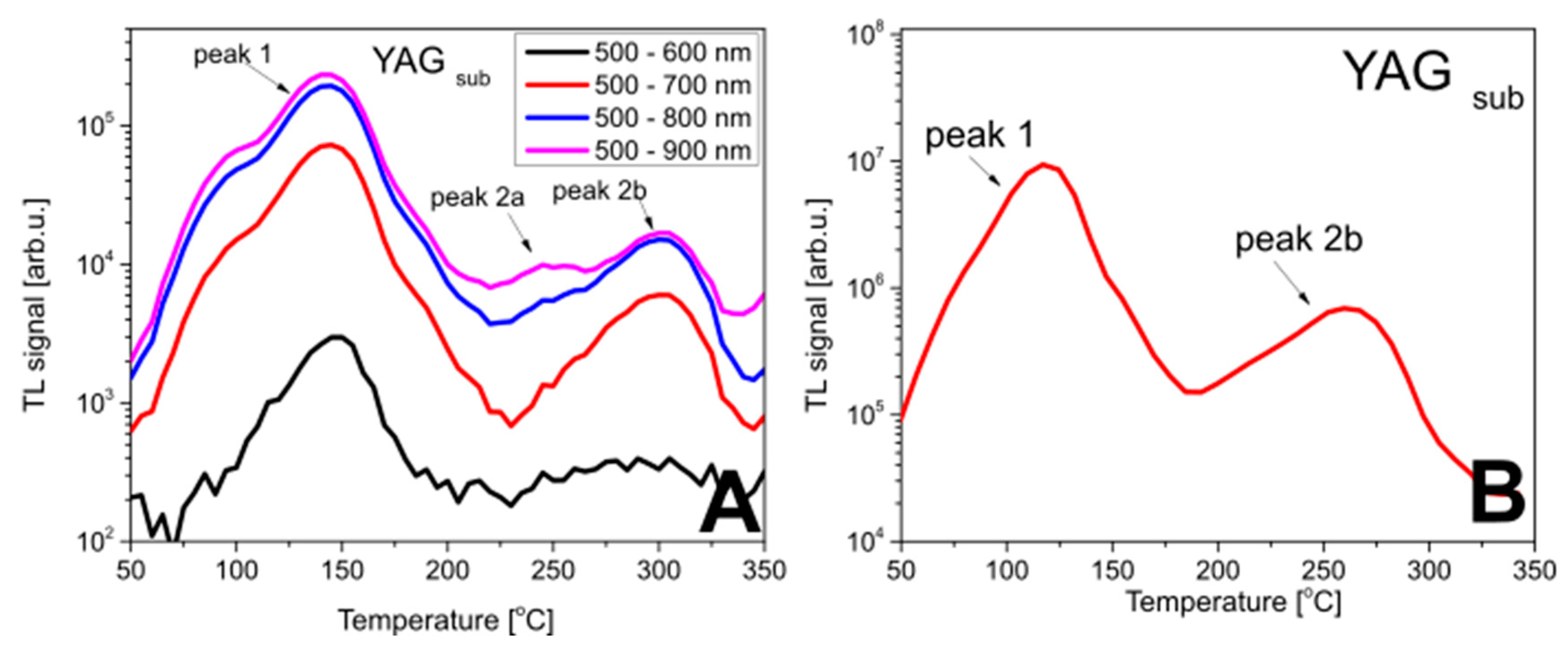 Materials 15 08708 g004