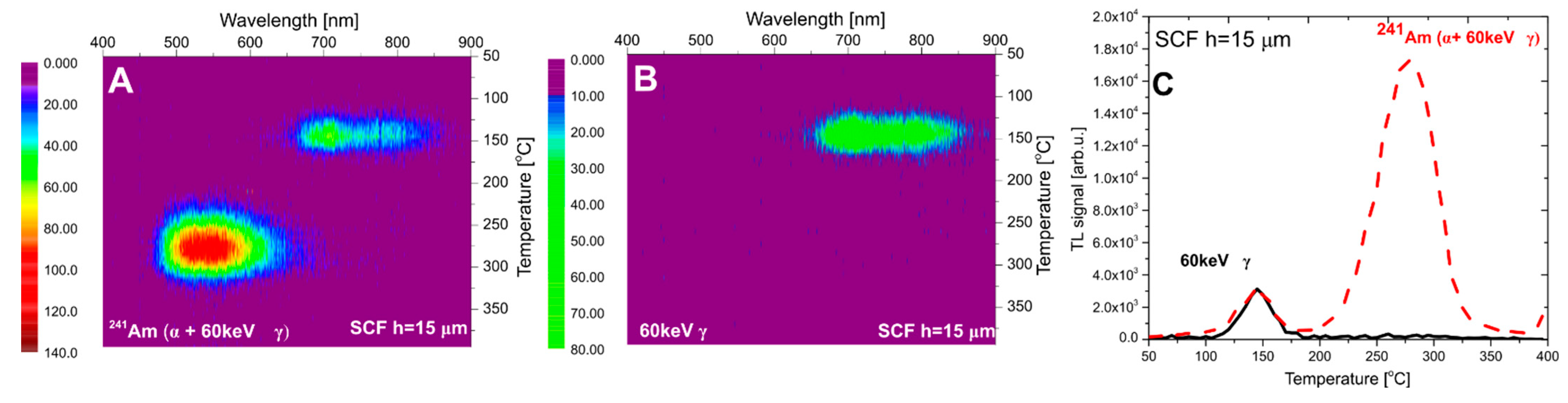 Materials 15 08708 g005