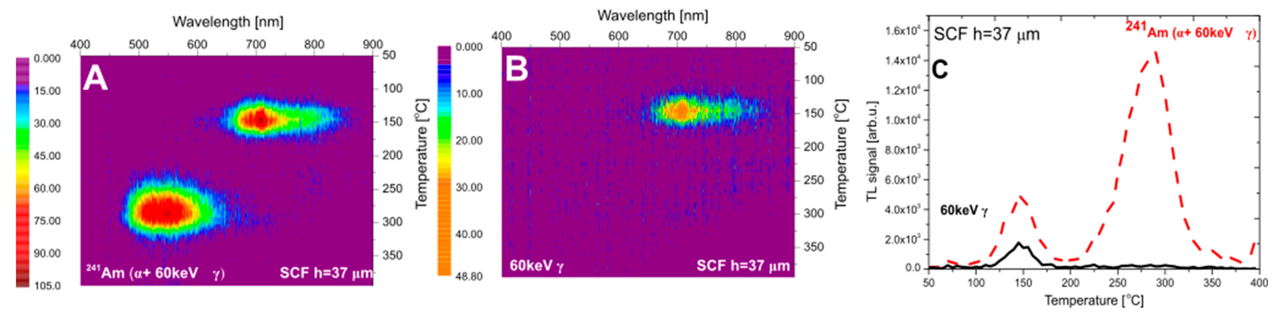 Materials 15 08708 g006