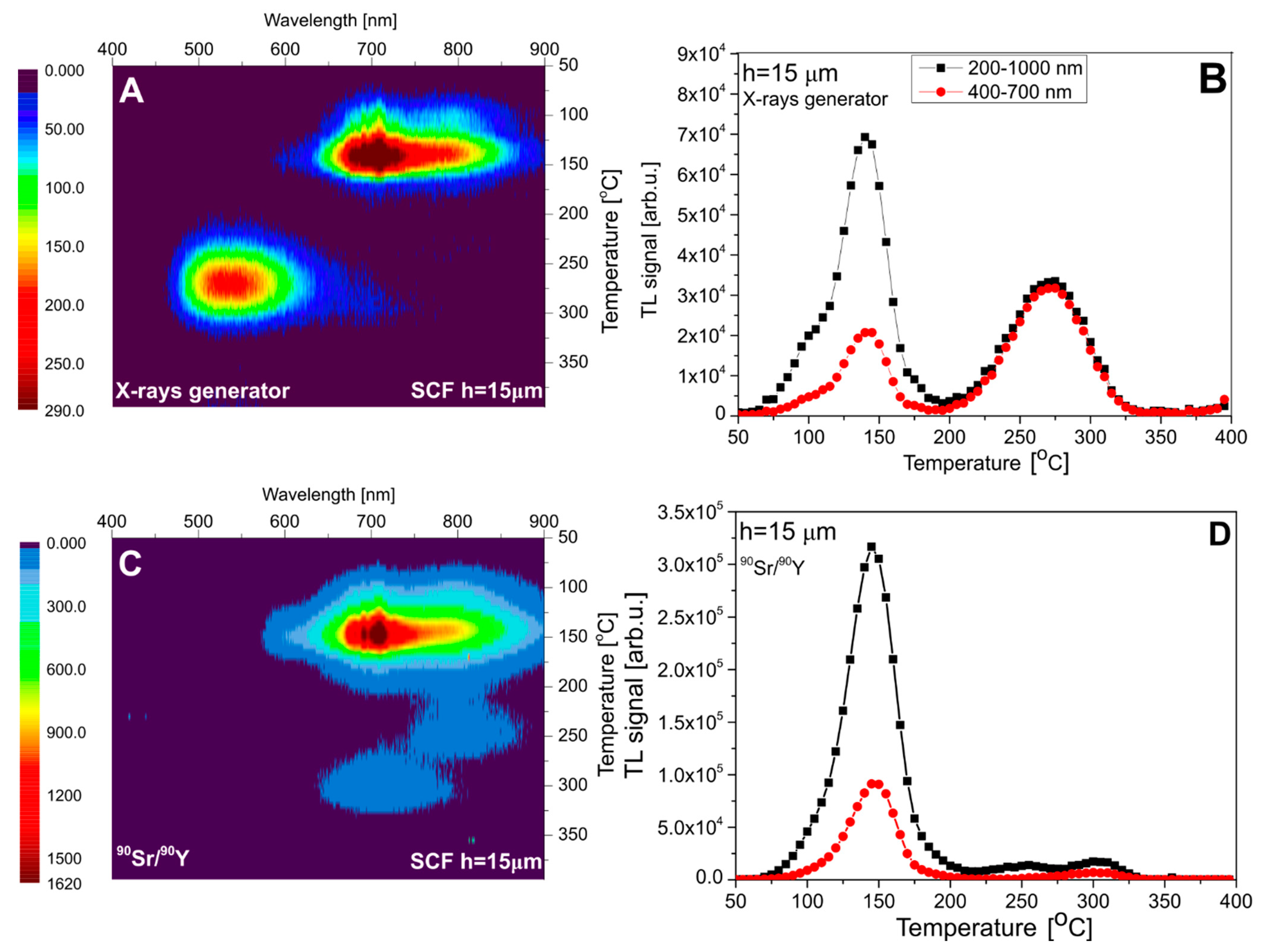 Materials 15 08708 g007