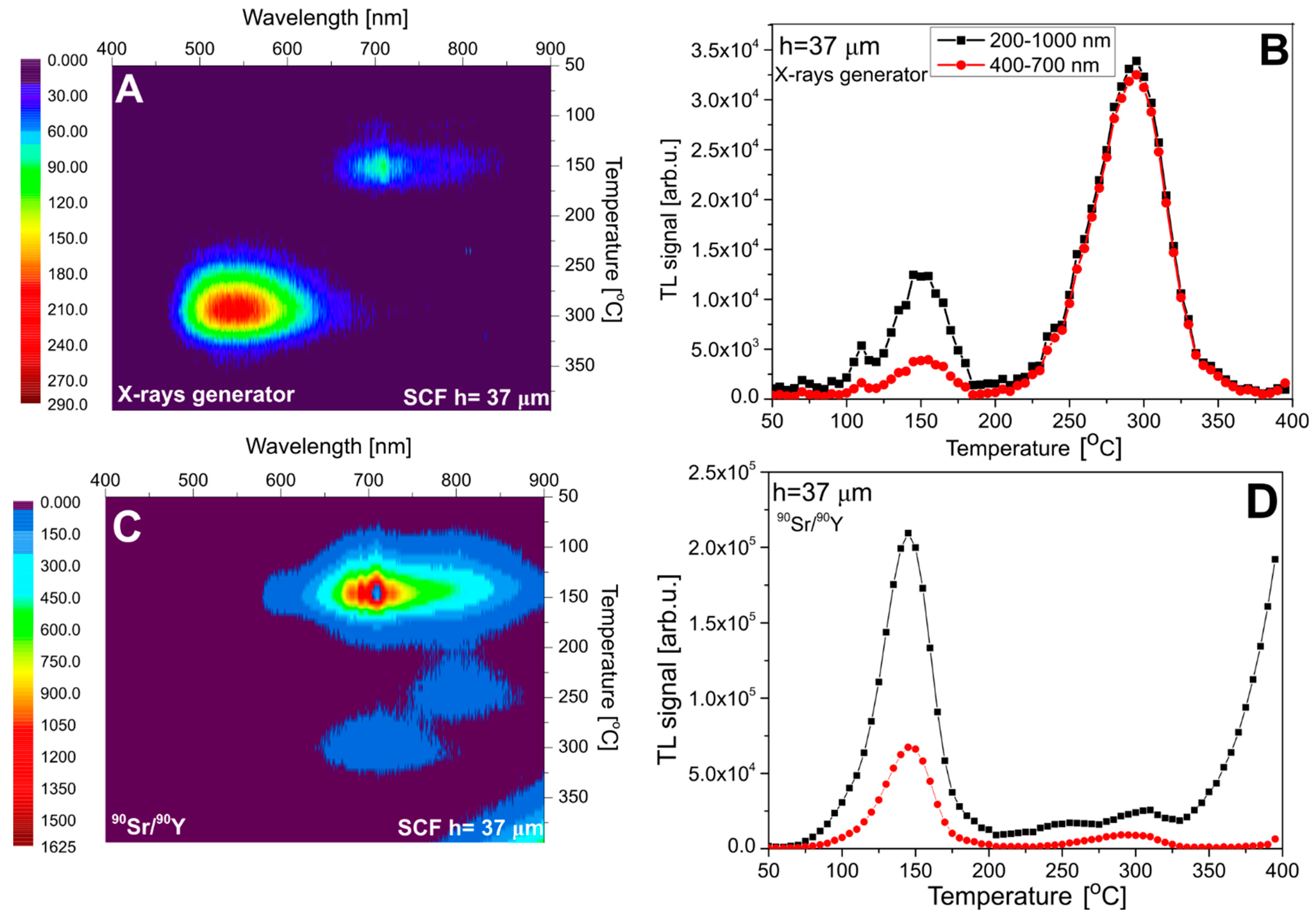 Materials 15 08708 g008