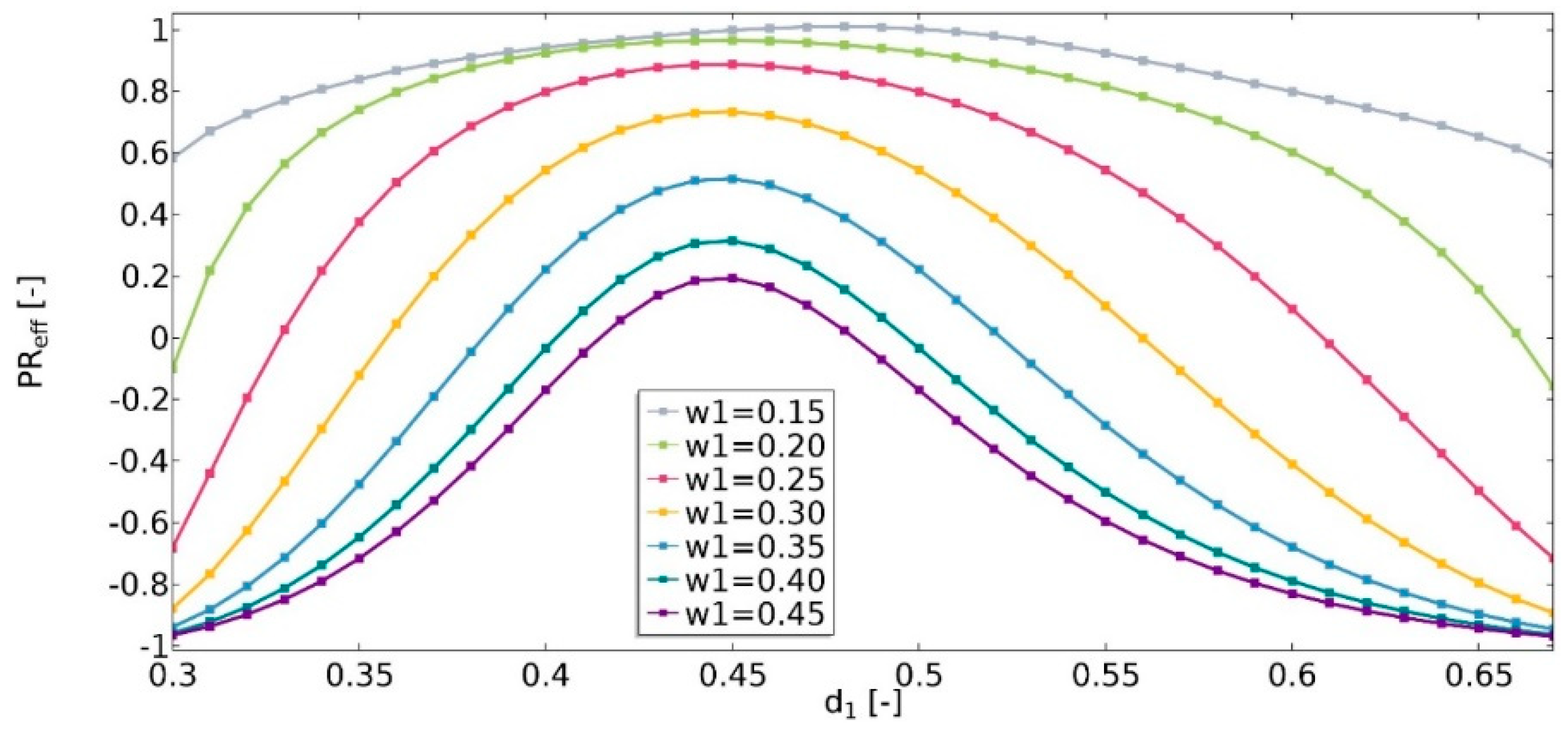 Materials 15 08712 g014 Materials 15 08712 g014