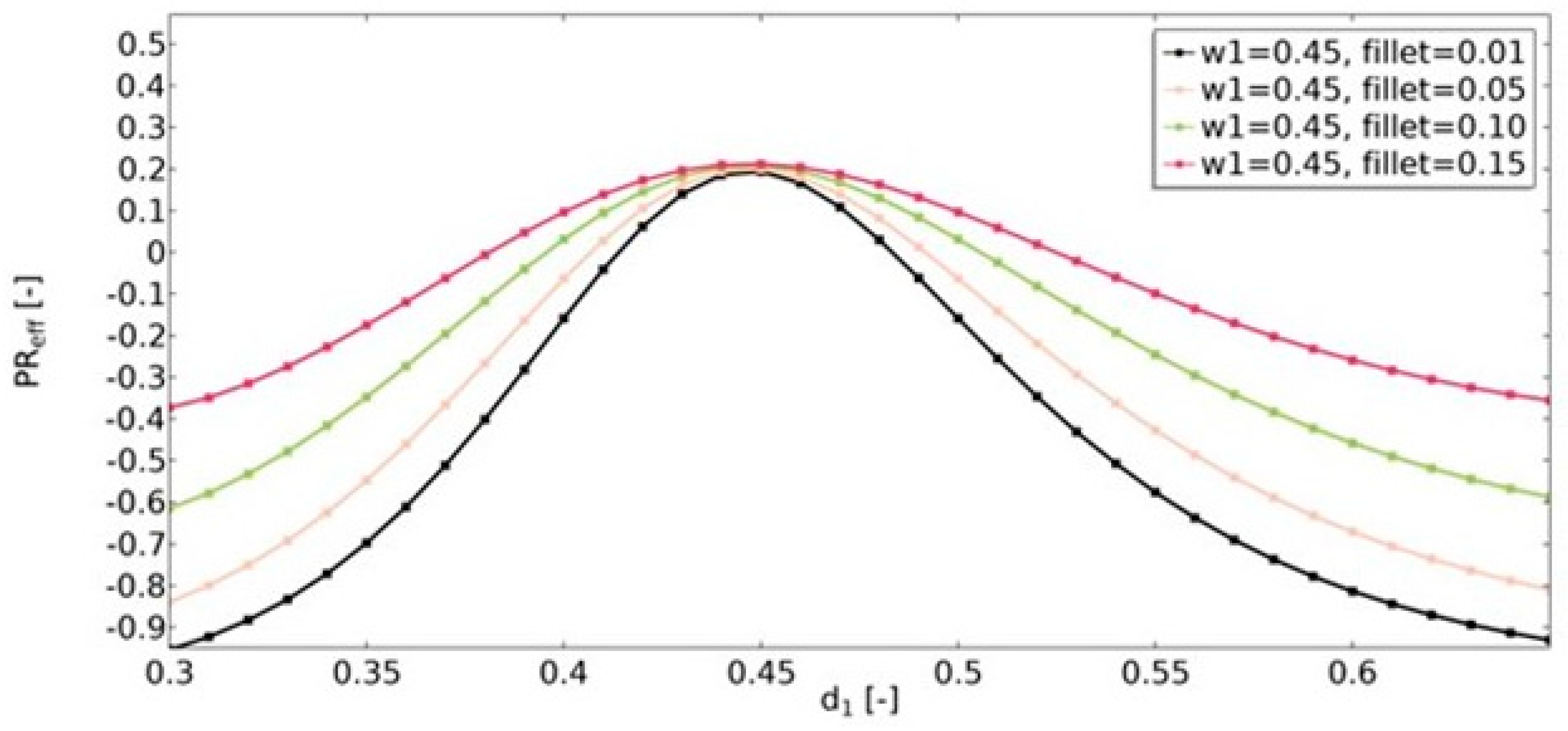 Materials 15 08712 g018 Materials 15 08712 g018