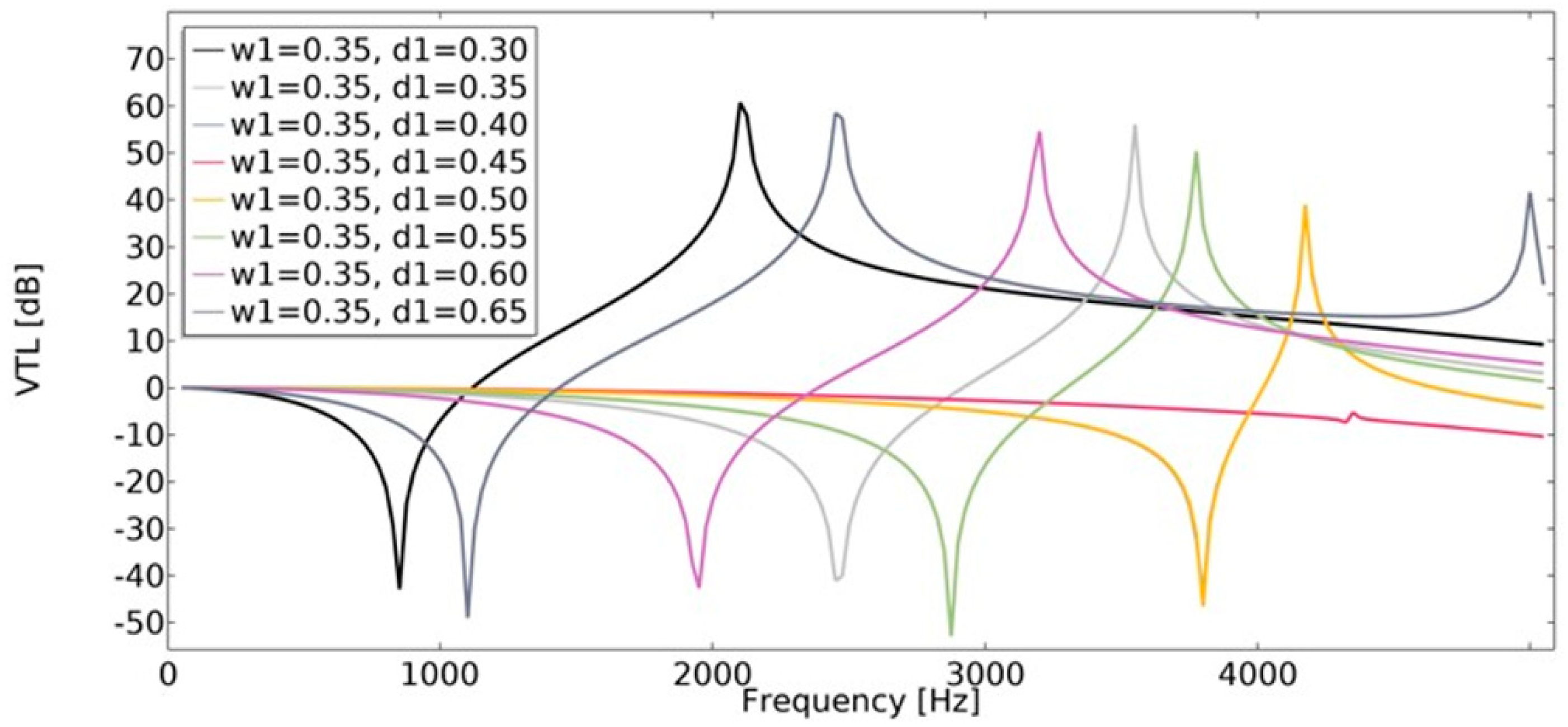 Materials 15 08712 g022 Materials 15 08712 g022