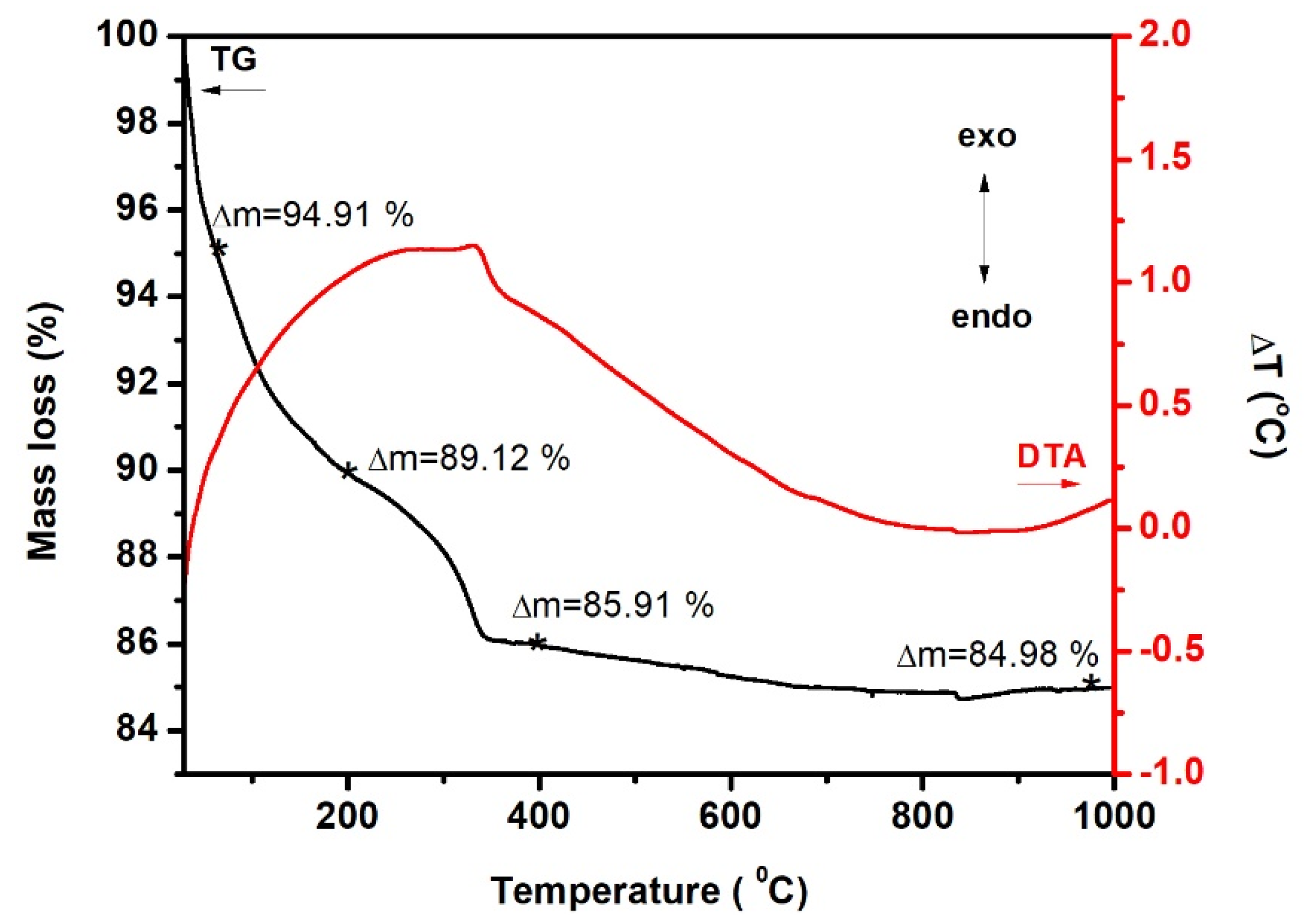 Materials 15 08713 g001