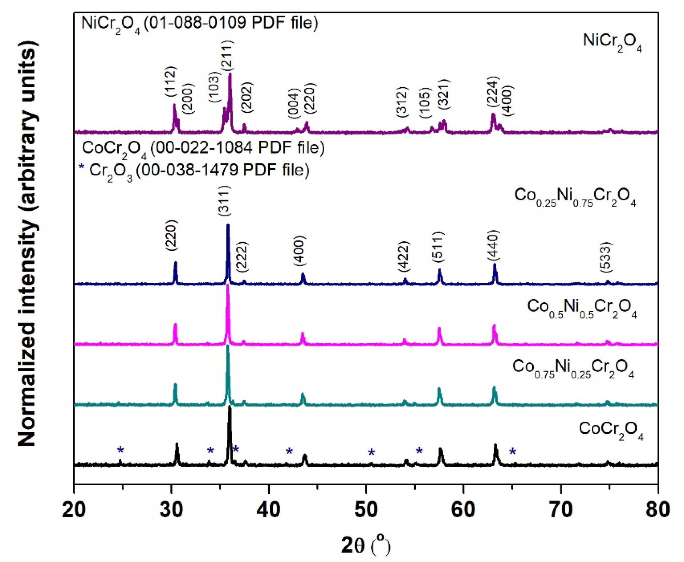 Materials 15 08713 g002