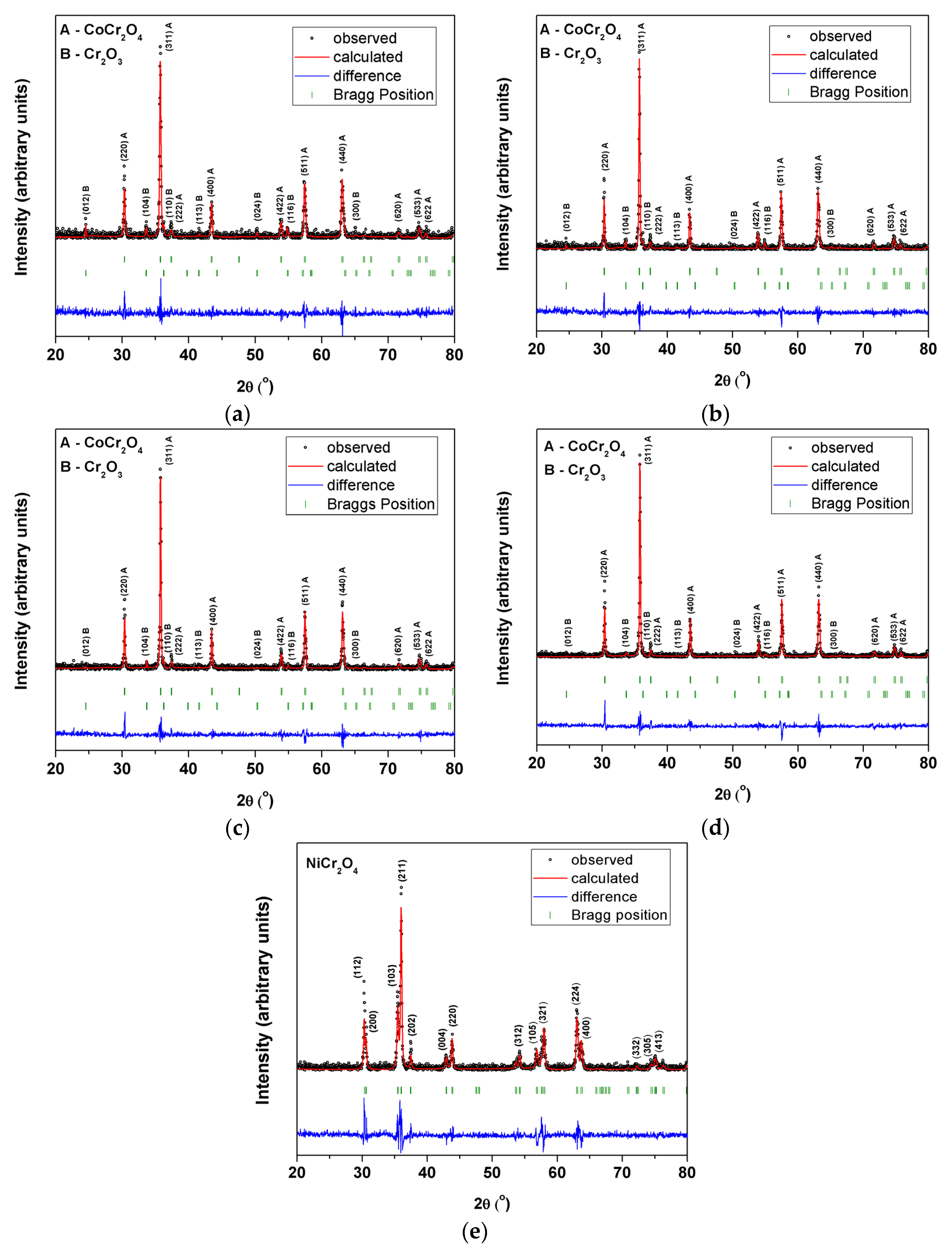 Materials 15 08713 g003
