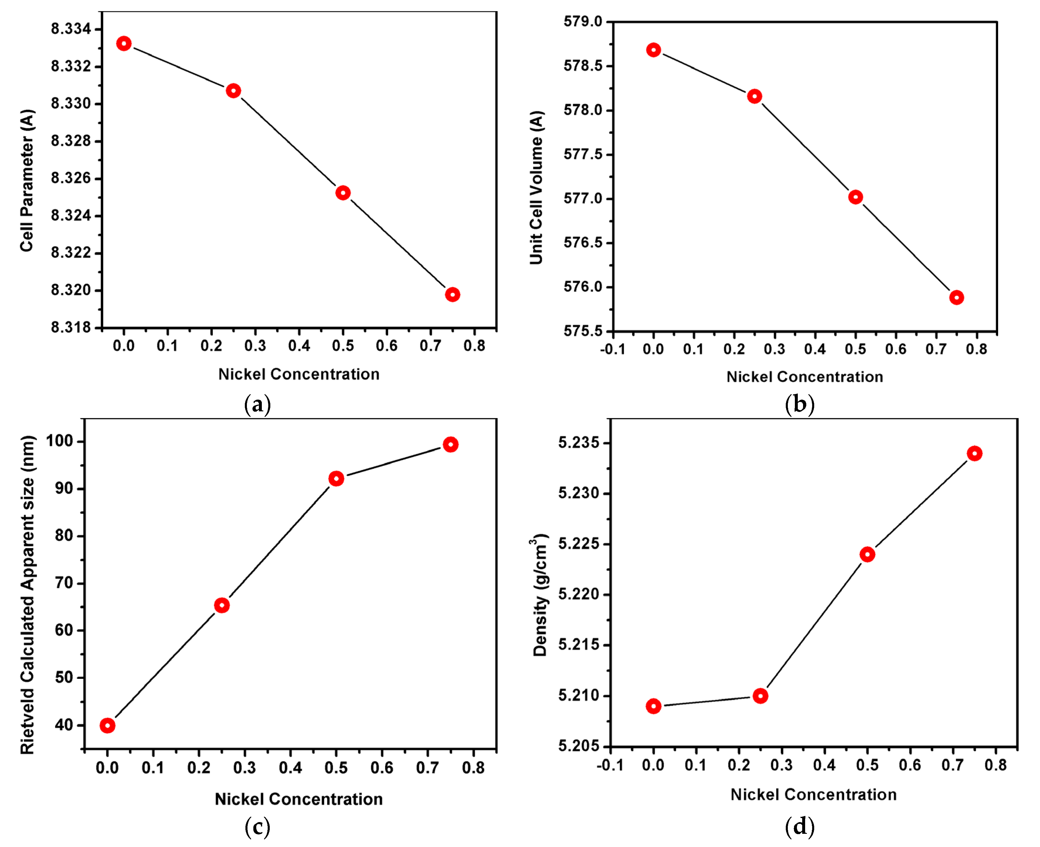 Materials 15 08713 g004