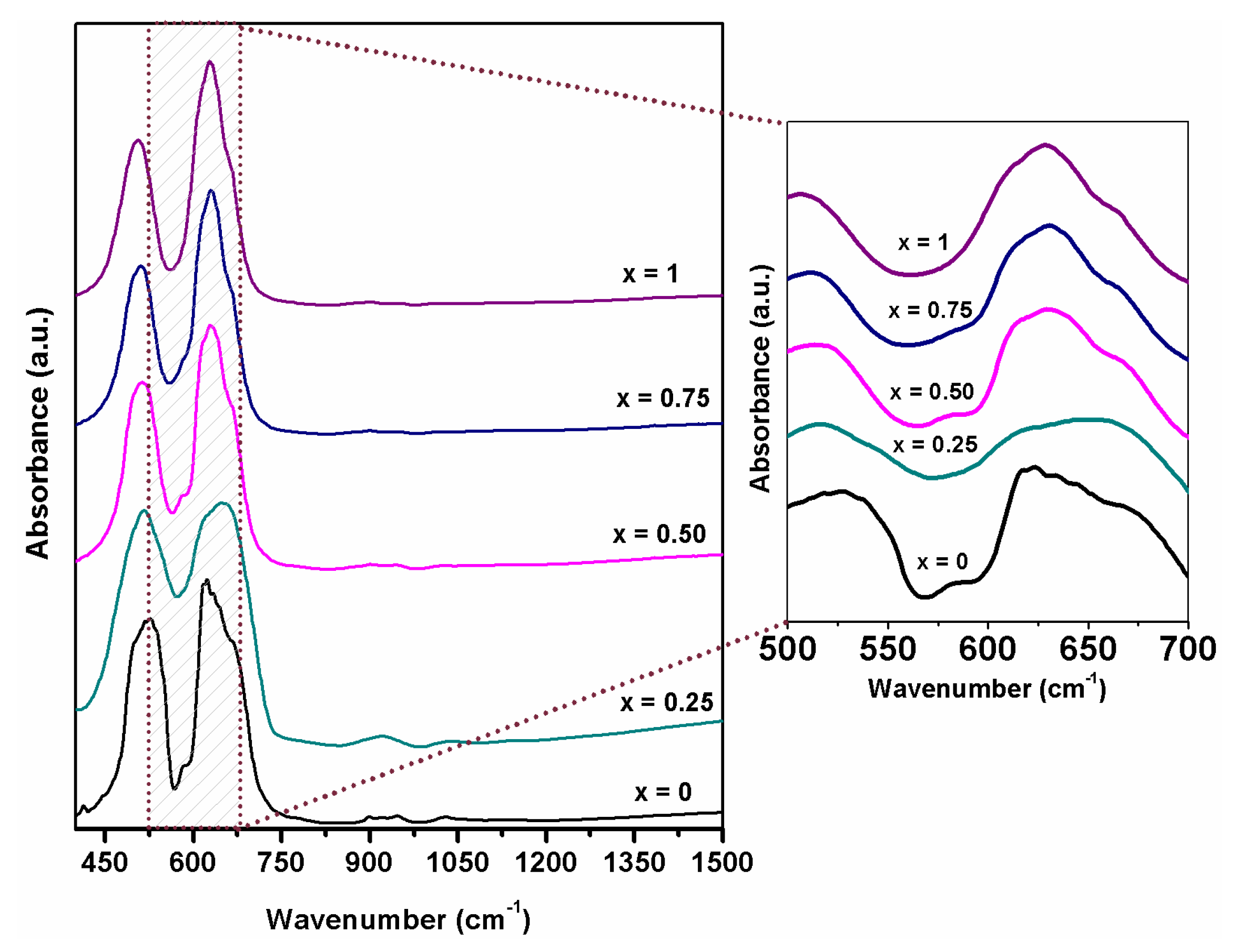 Materials 15 08713 g005