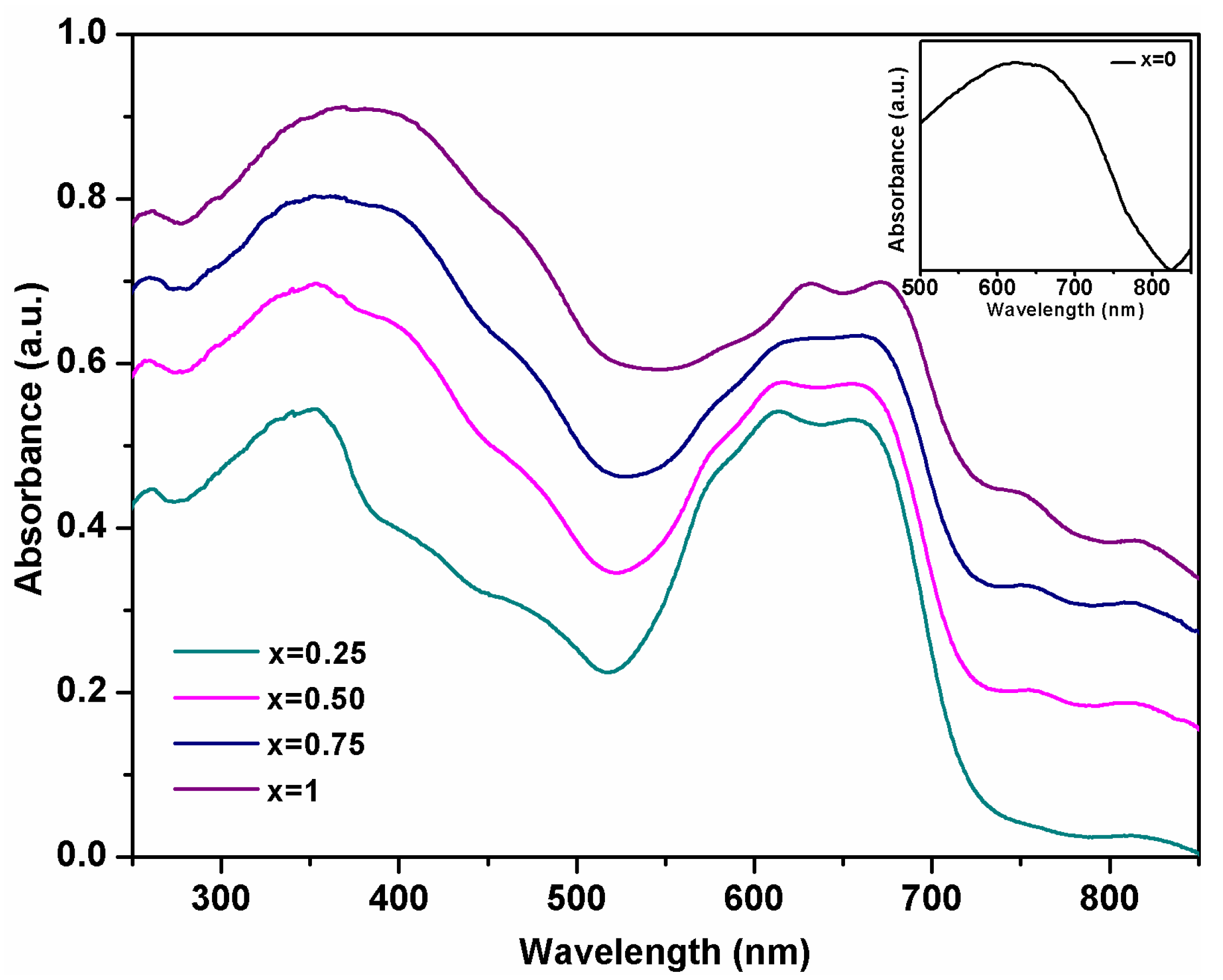 Materials 15 08713 g007