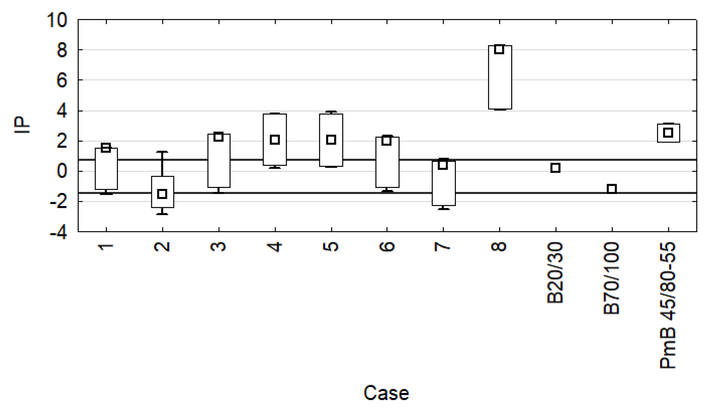 Materials 15 08714 g004