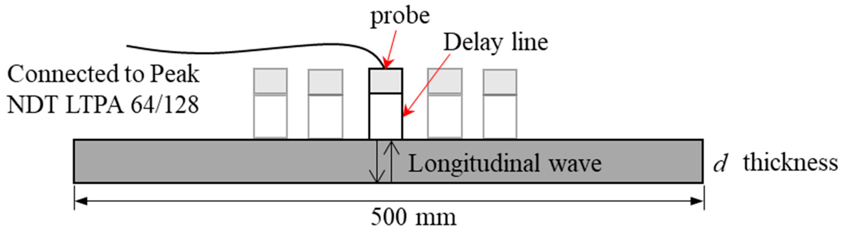 Materials 15 08715 g002