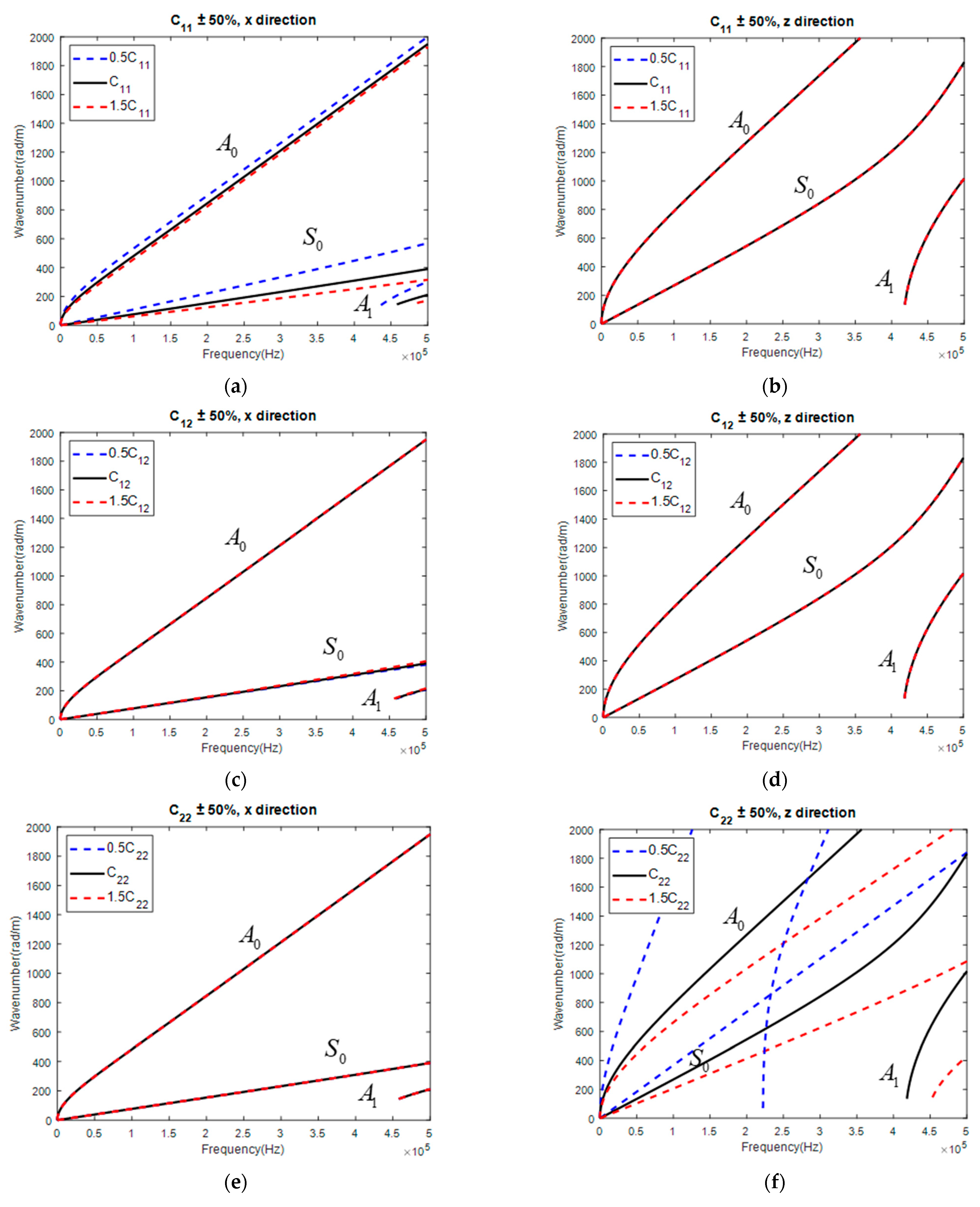Materials 15 08715 g006a