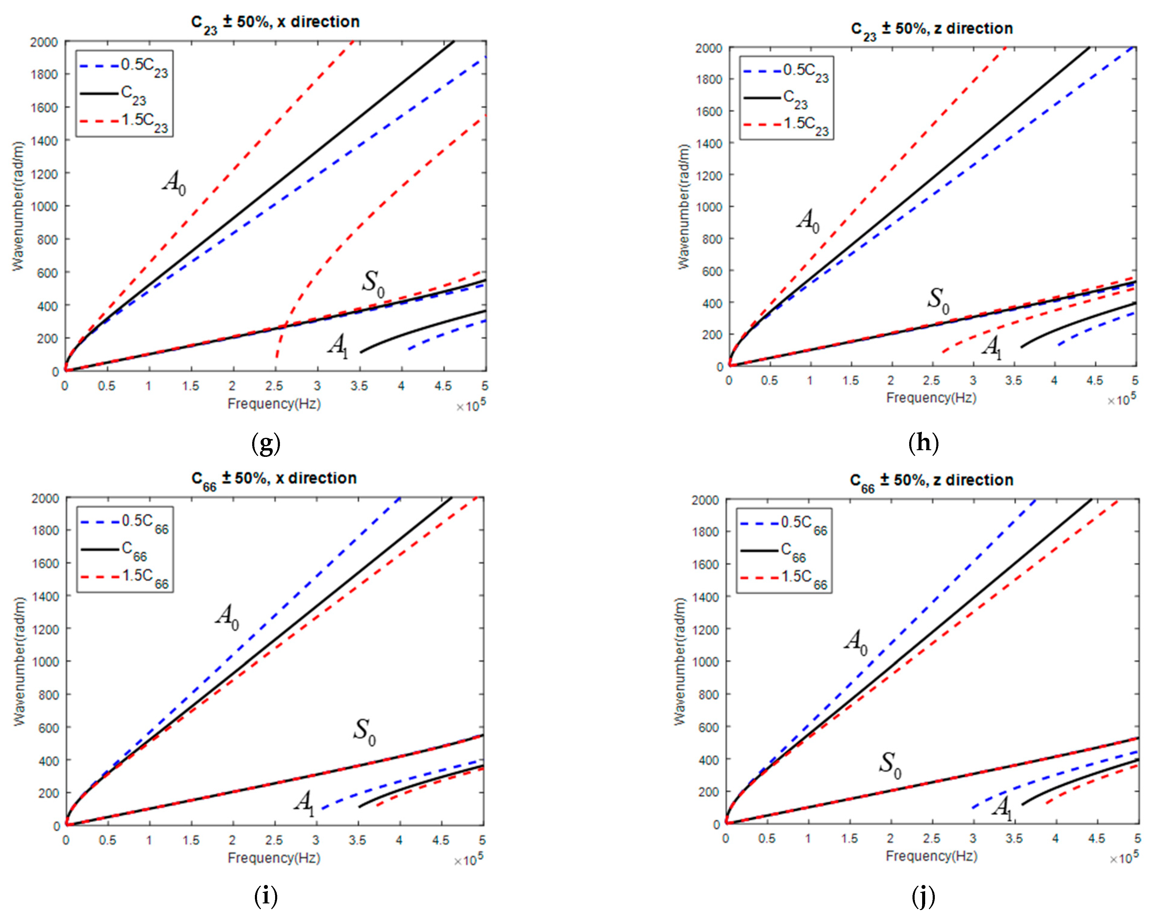 Materials 15 08715 g007b