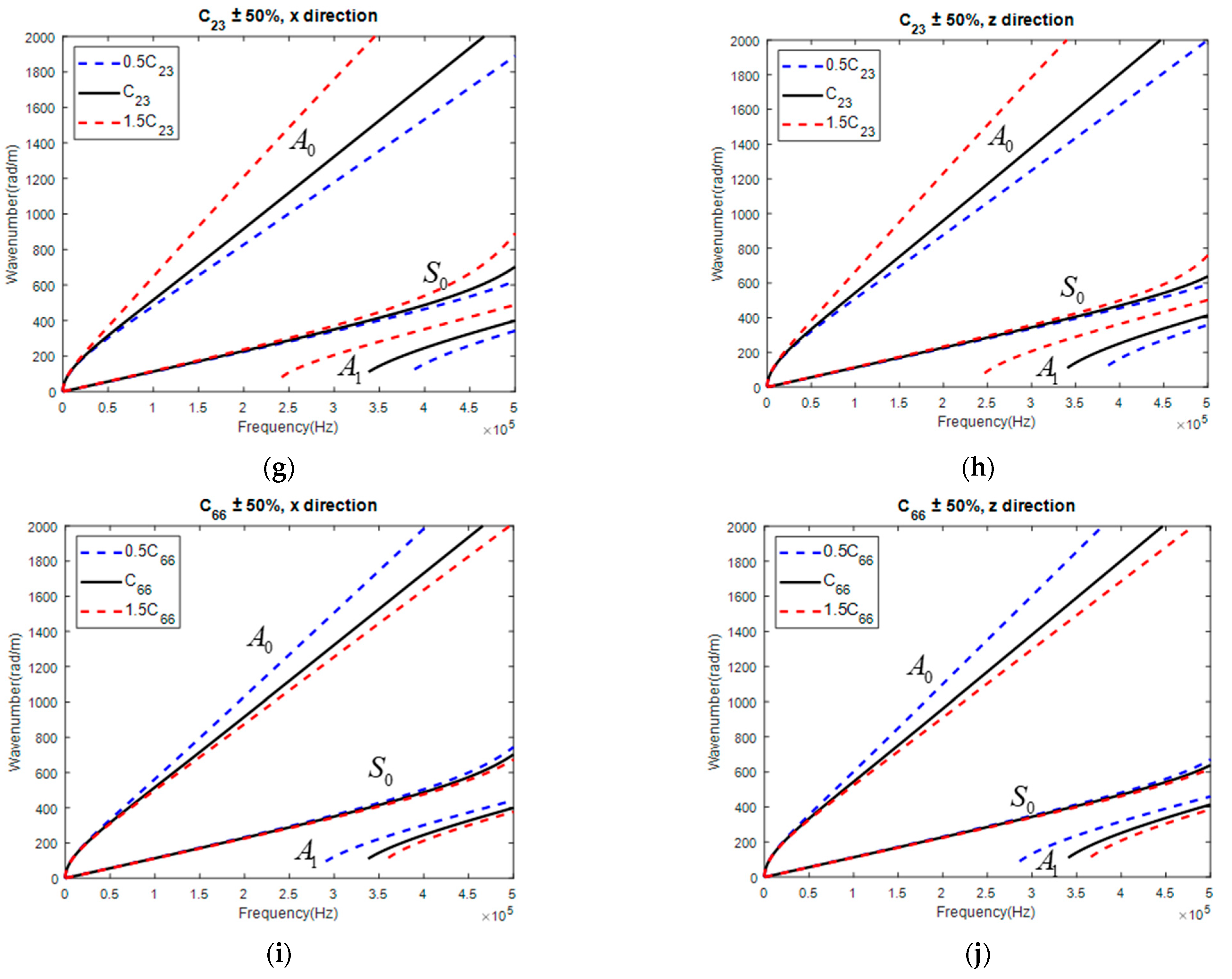 Materials 15 08715 g008b