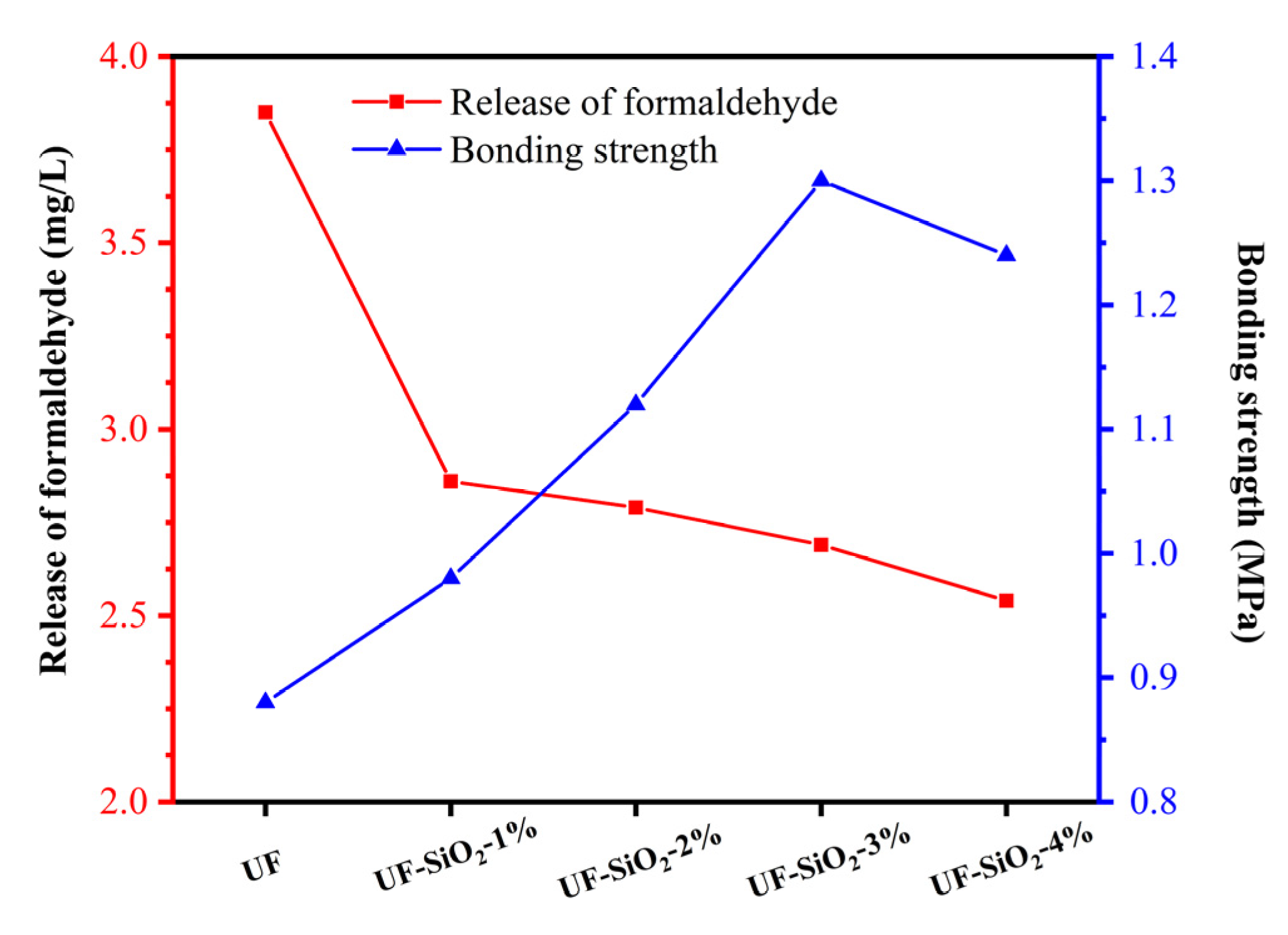 Materials 15 08716 g003 Materials 15 08716 g003
