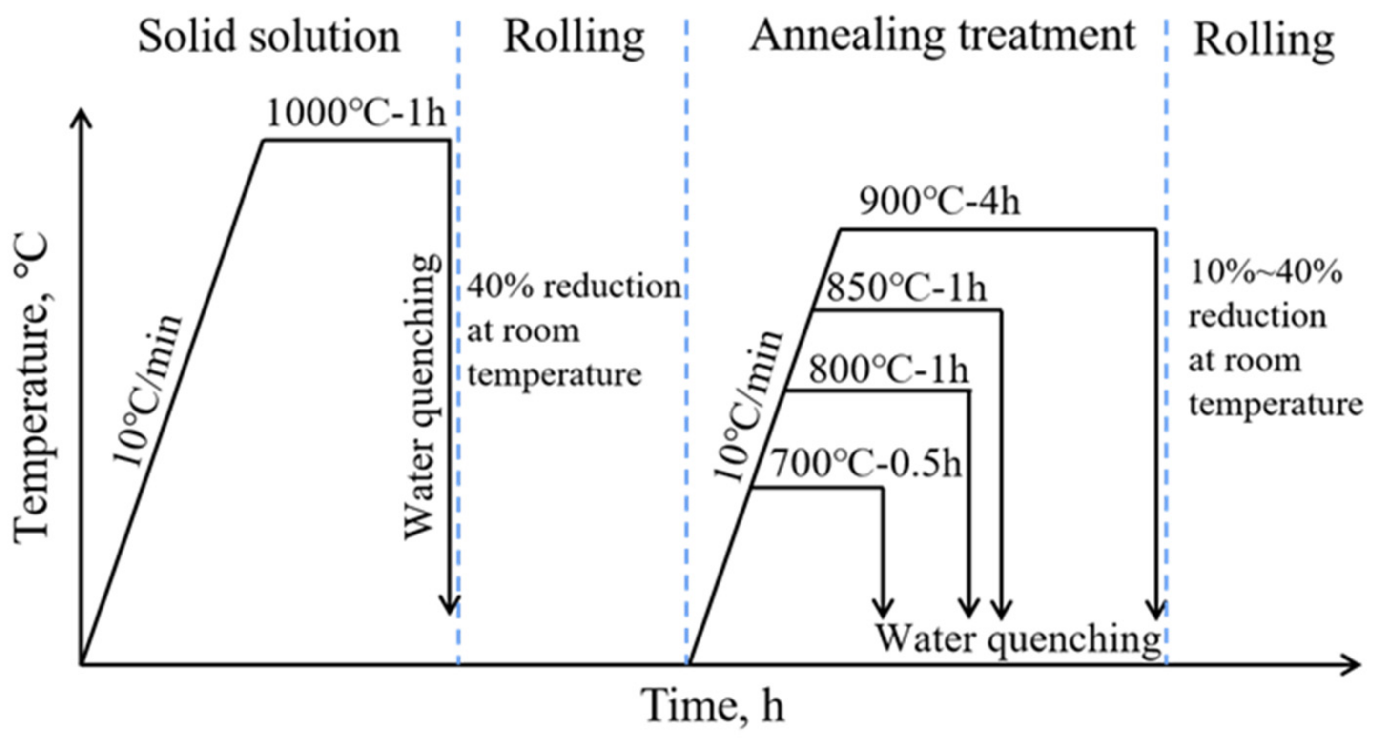Materials 15 08717 g002