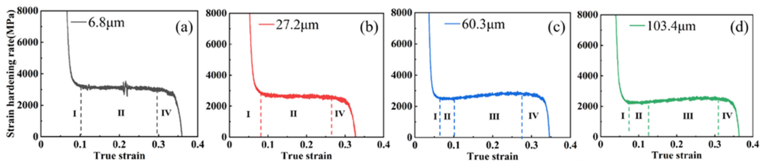 Materials 15 08717 g005