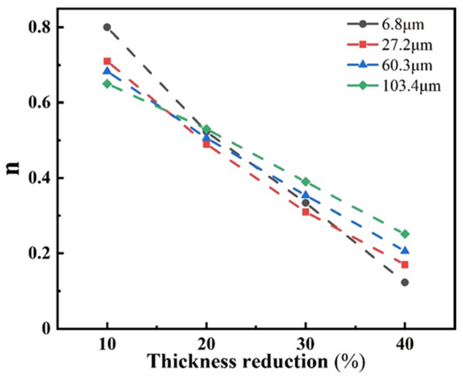 Materials 15 08717 g008
