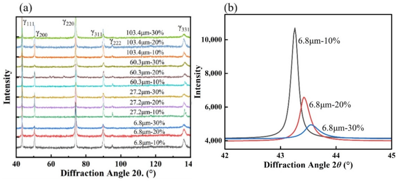 Materials 15 08717 g009