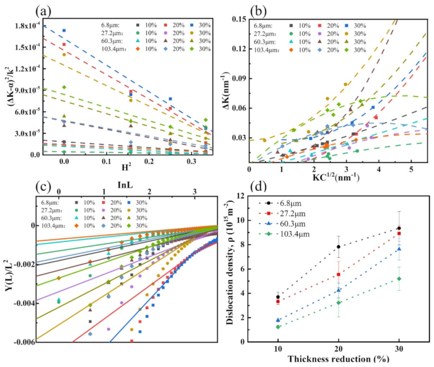 Materials 15 08717 g010