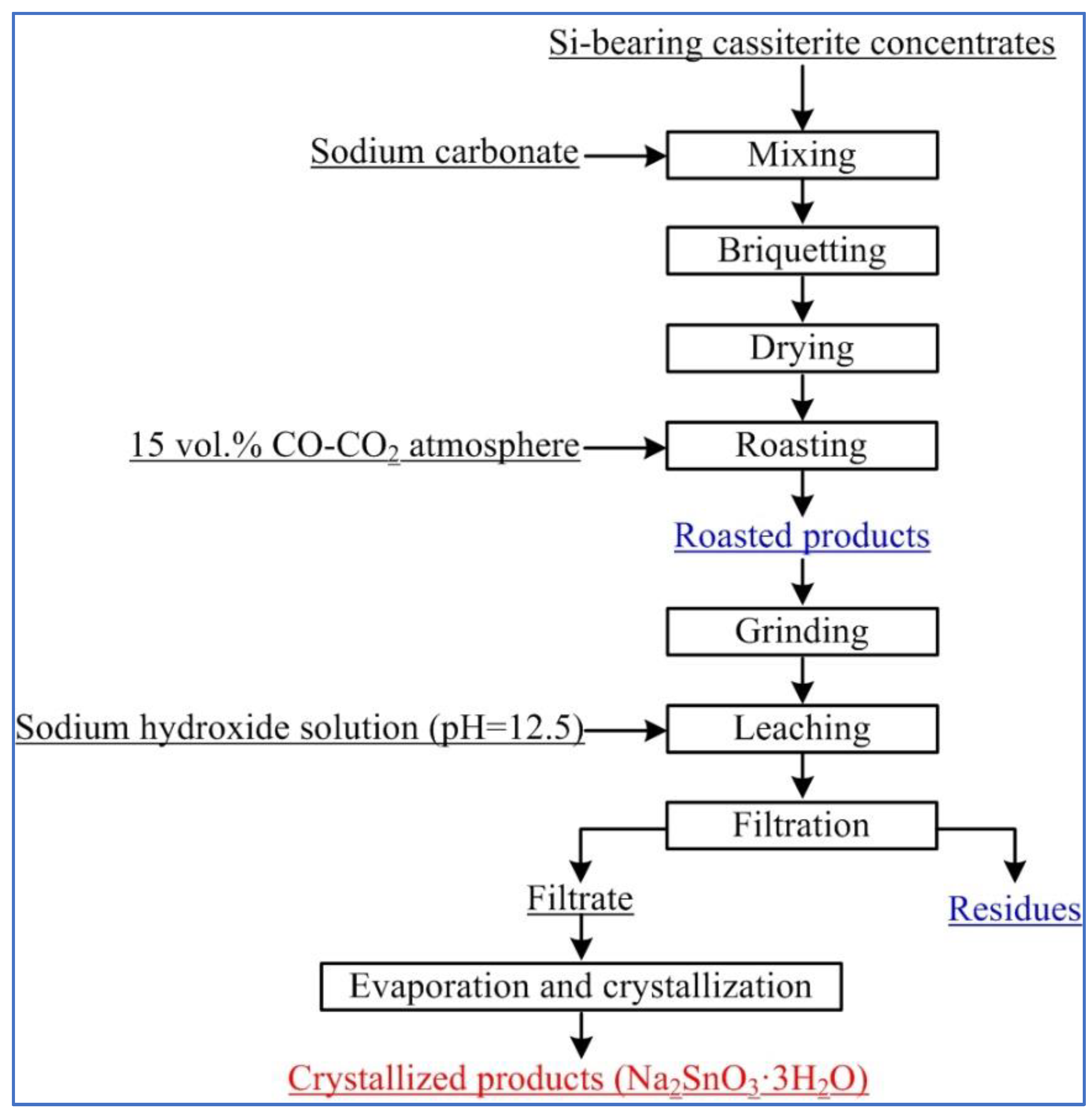 Materials 15 08718 g002