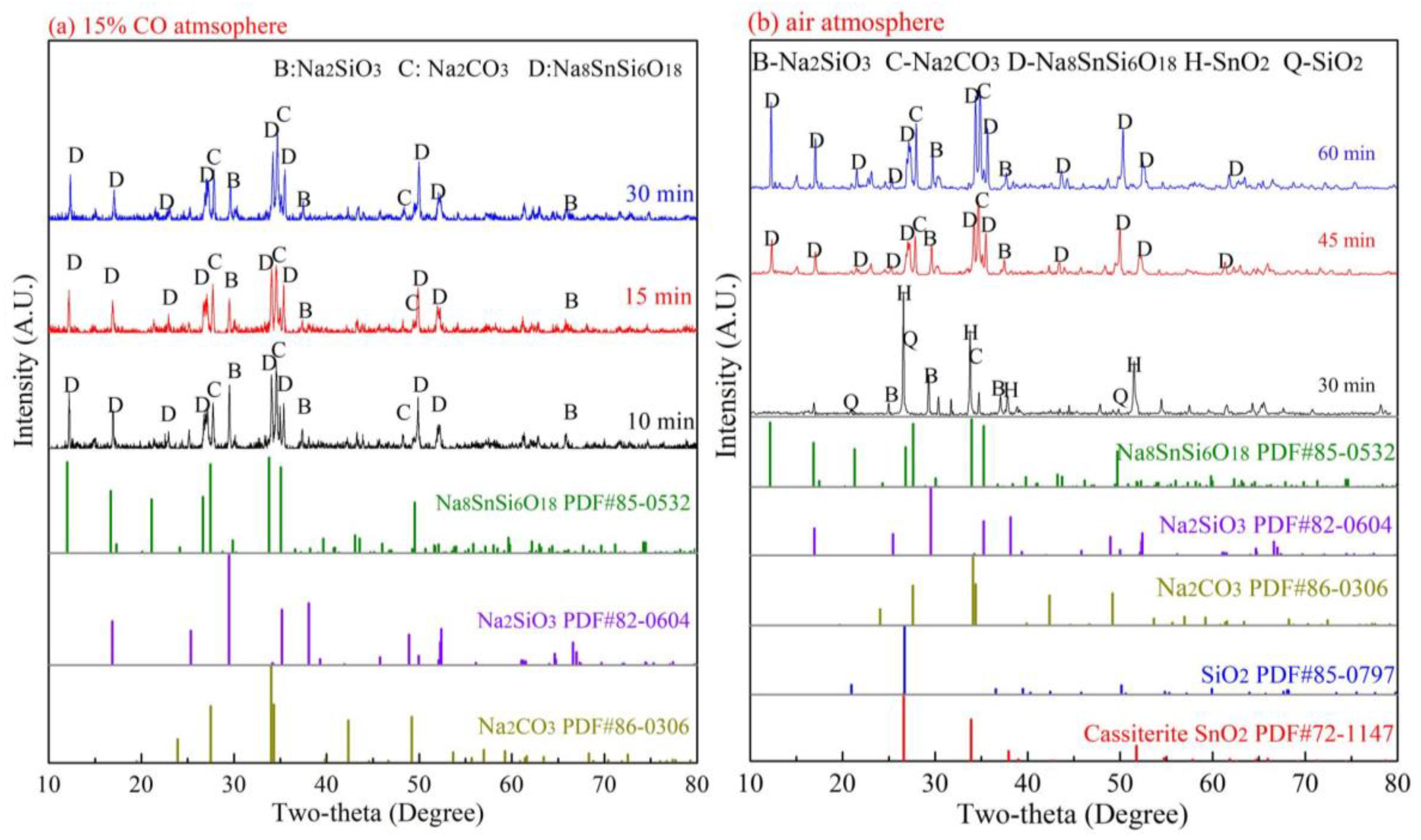Materials 15 08718 g004